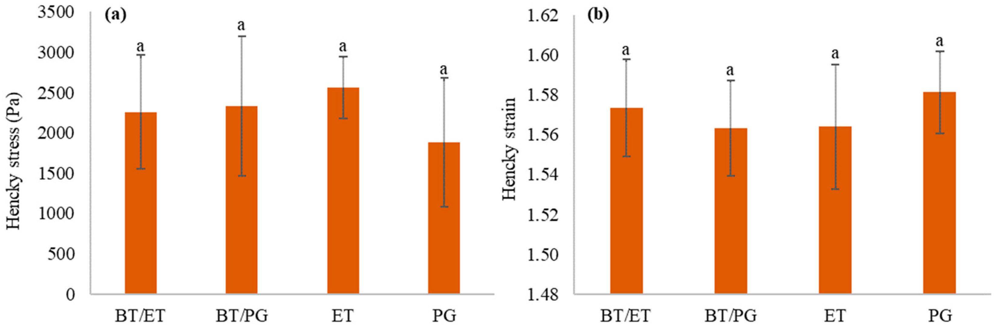 Polymers 14 04806 g006