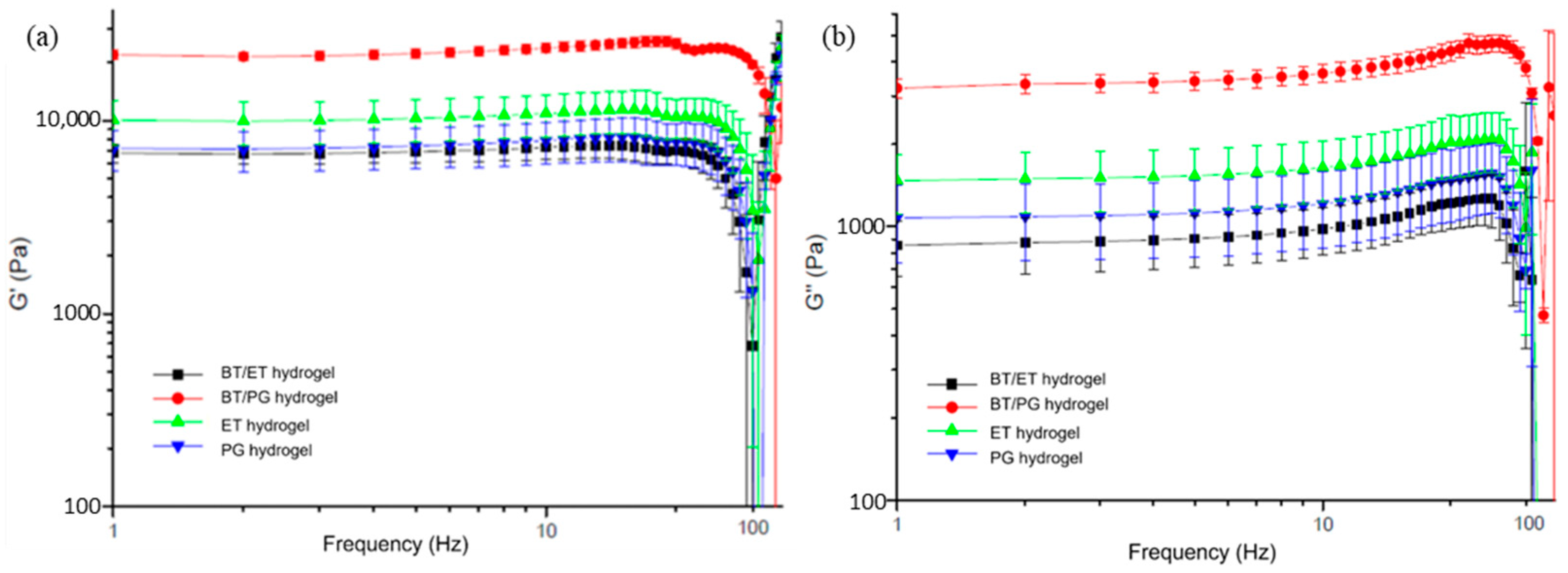 Polymers 14 04806 g007