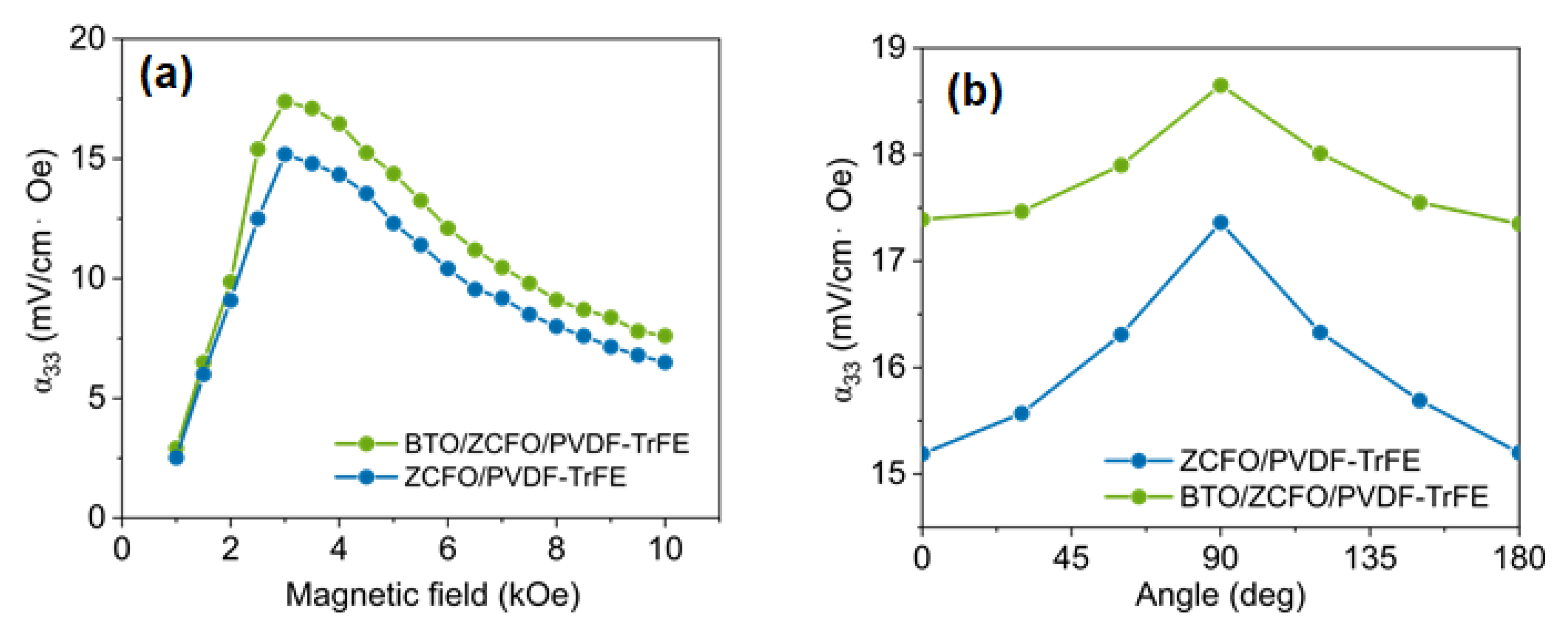 Polymers 14 04807 g006
