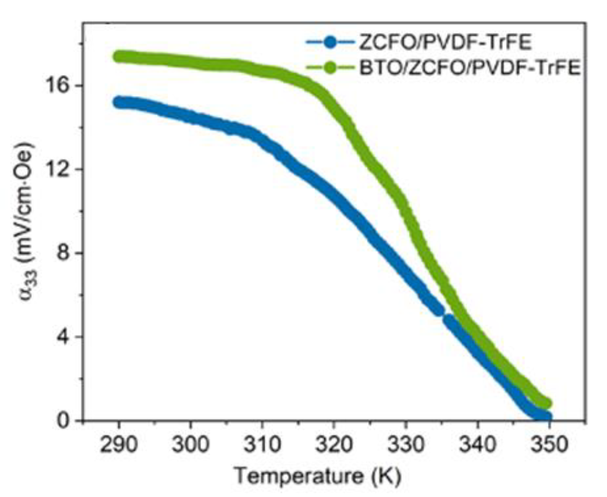 Polymers 14 04807 g007