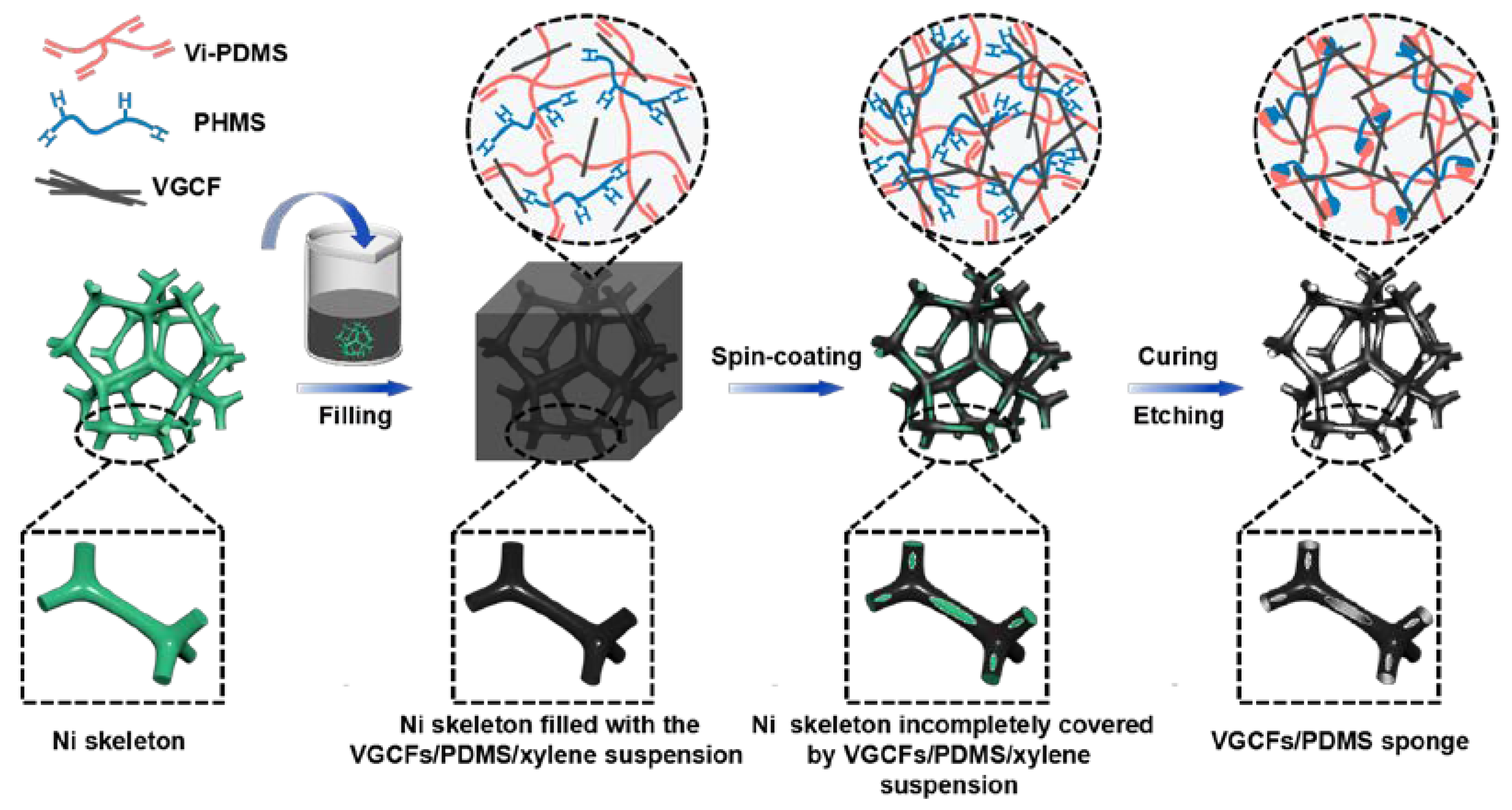 Polymers 14 04809 g001