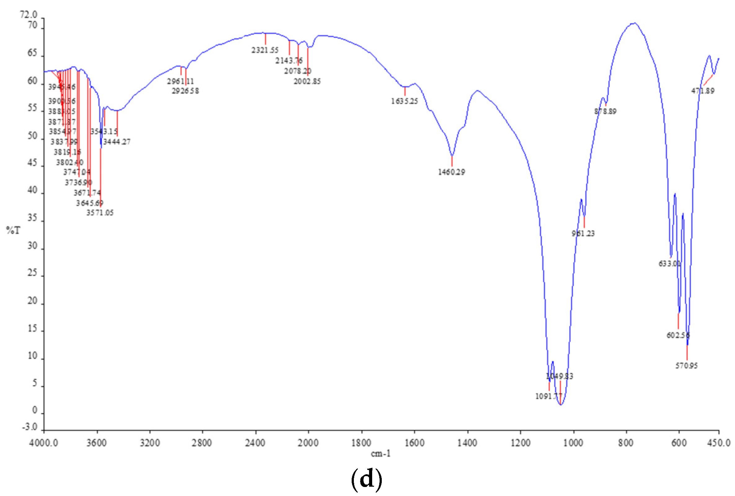 Polymers 14 04812 g001b