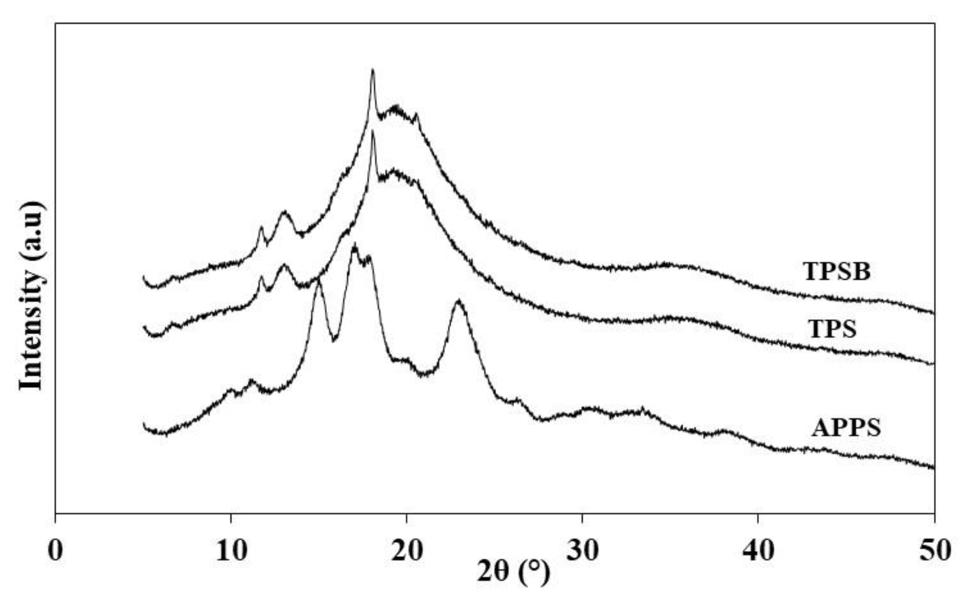 Polymers 14 04813 g004