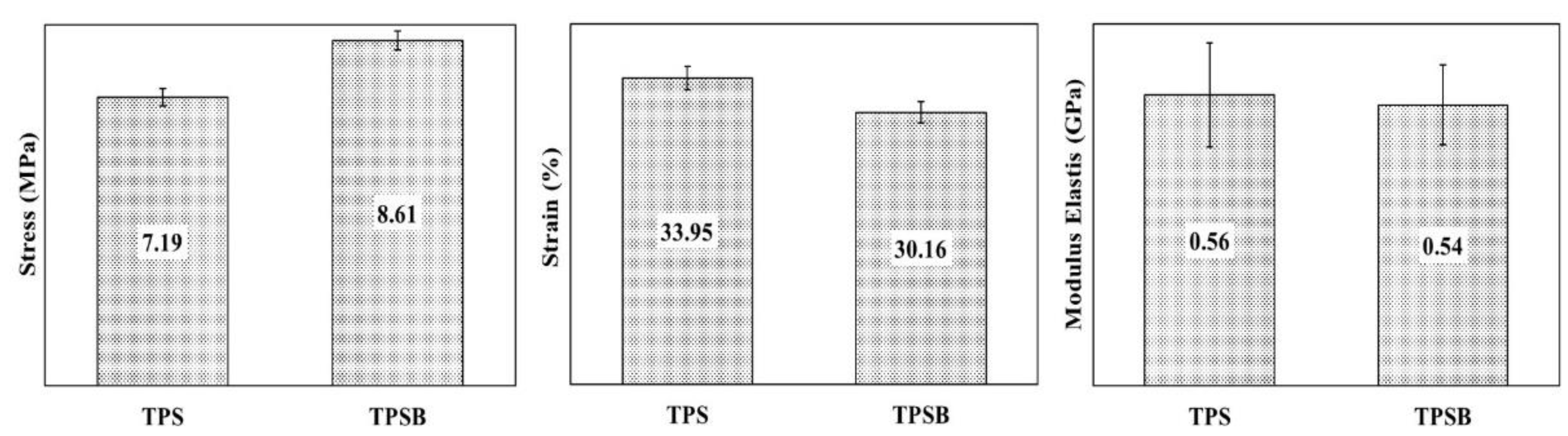 Polymers 14 04813 g005