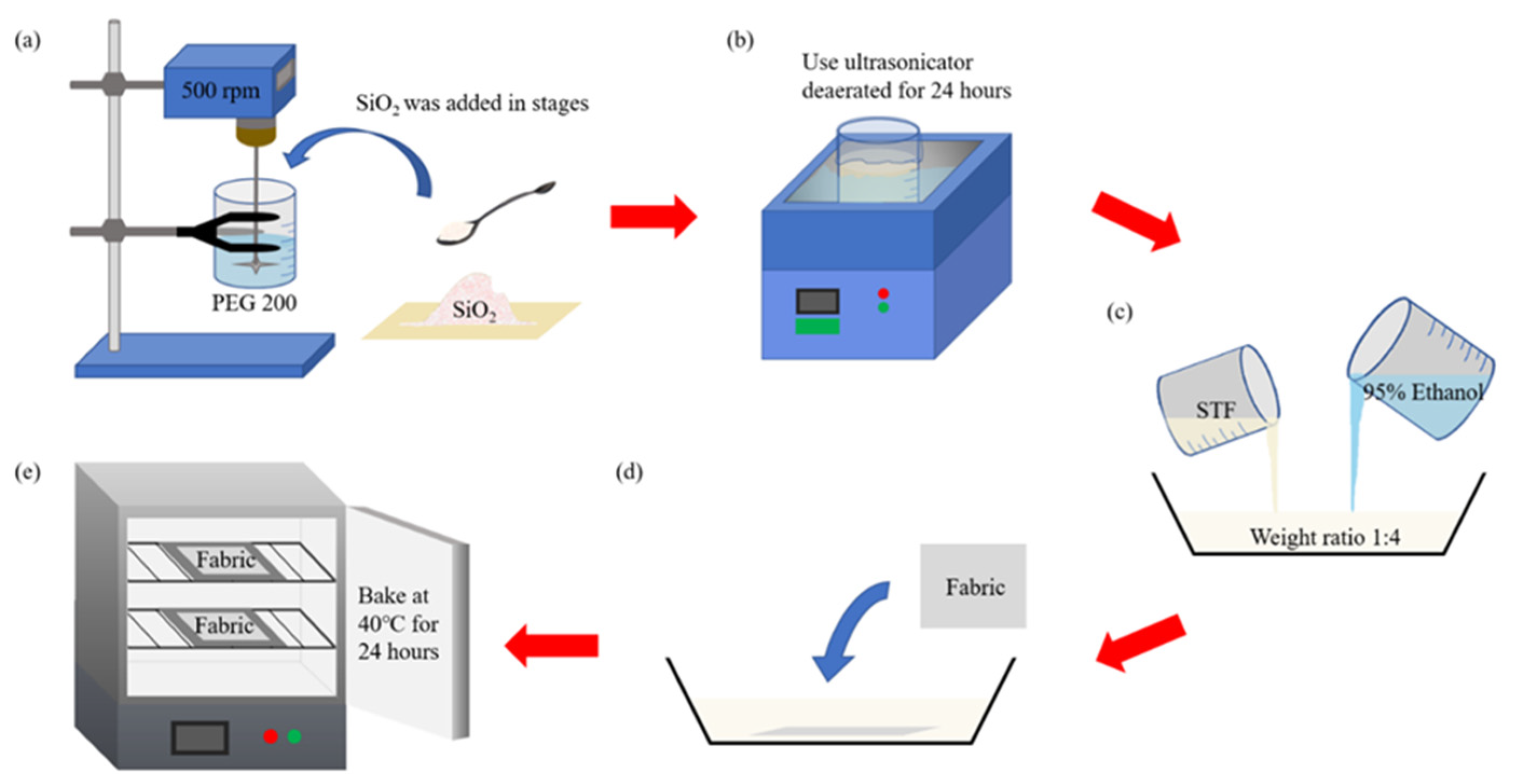 Polymers 14 04816 g002