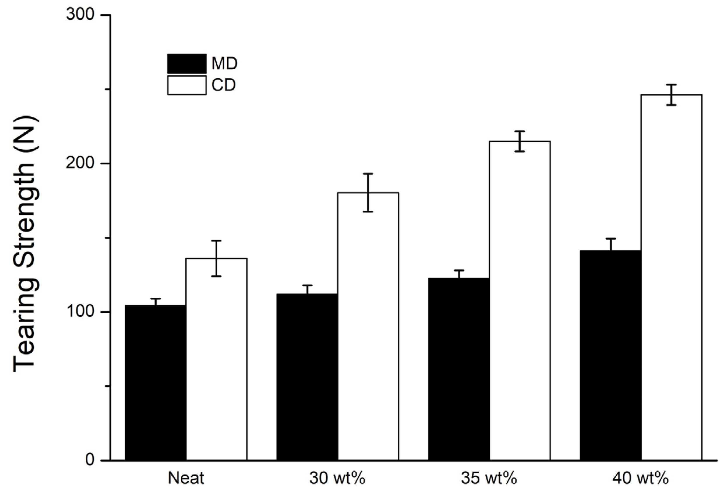 Polymers 14 04816 g007