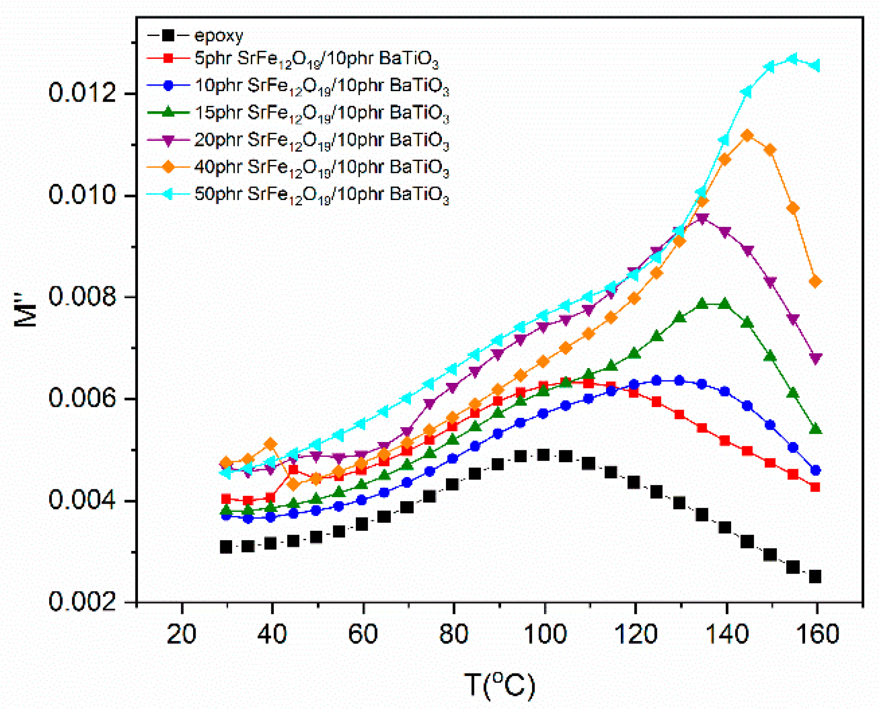 Polymers 14 04817 g007