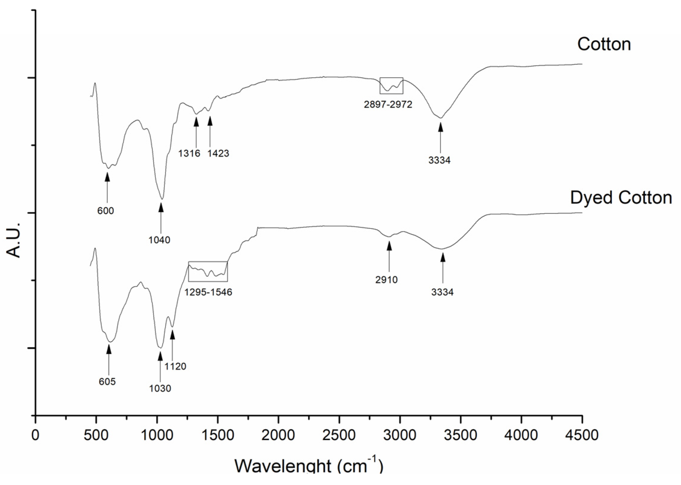 Polymers 14 04821 g001