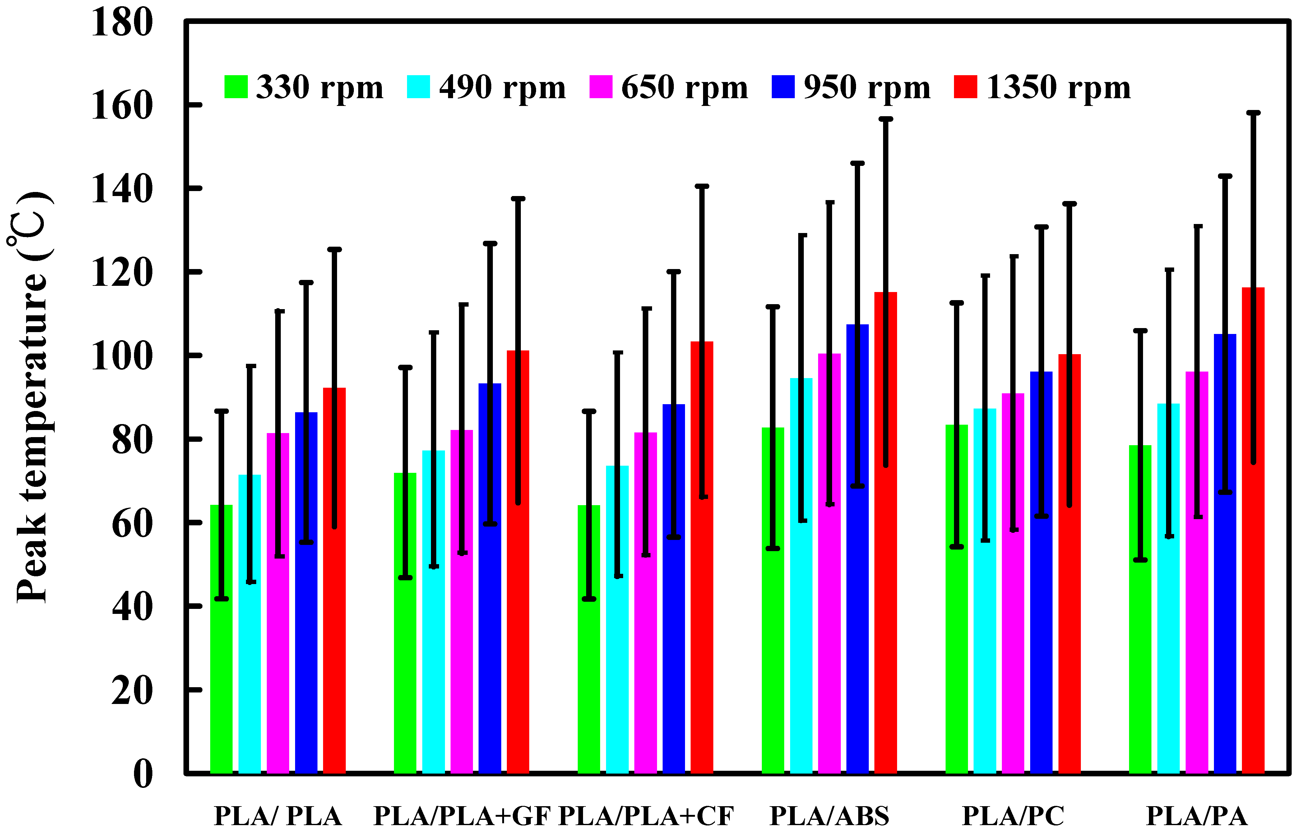 Polymers 14 04822 g013