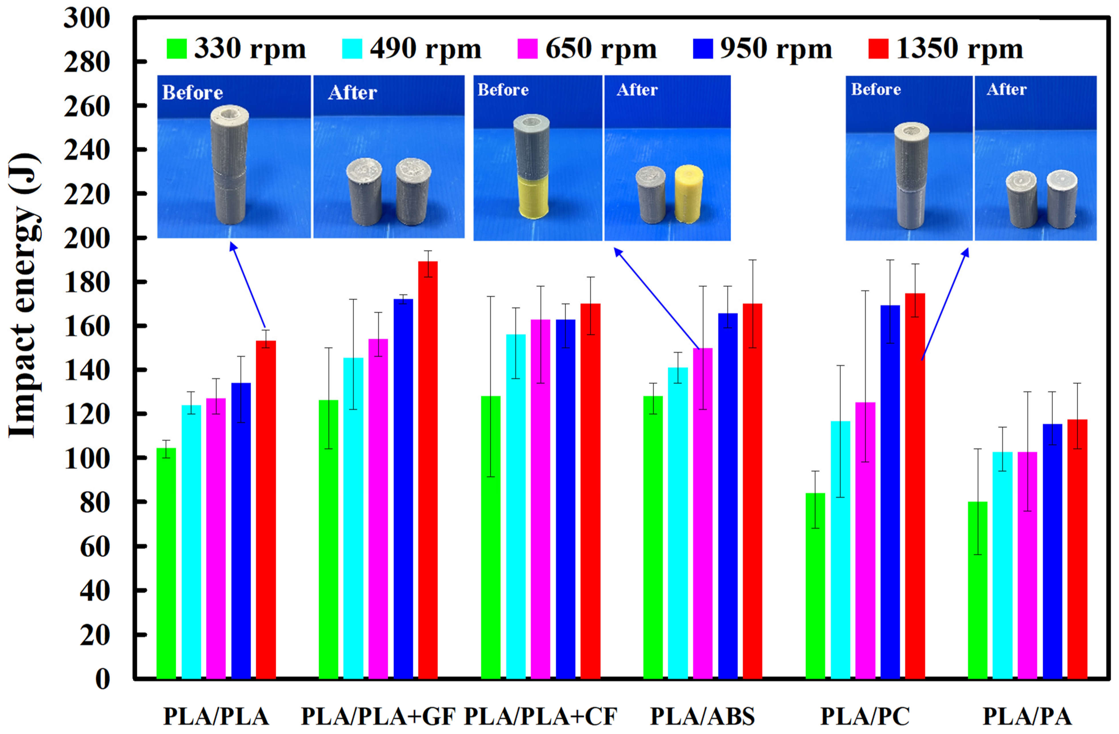 Polymers 14 04822 g015