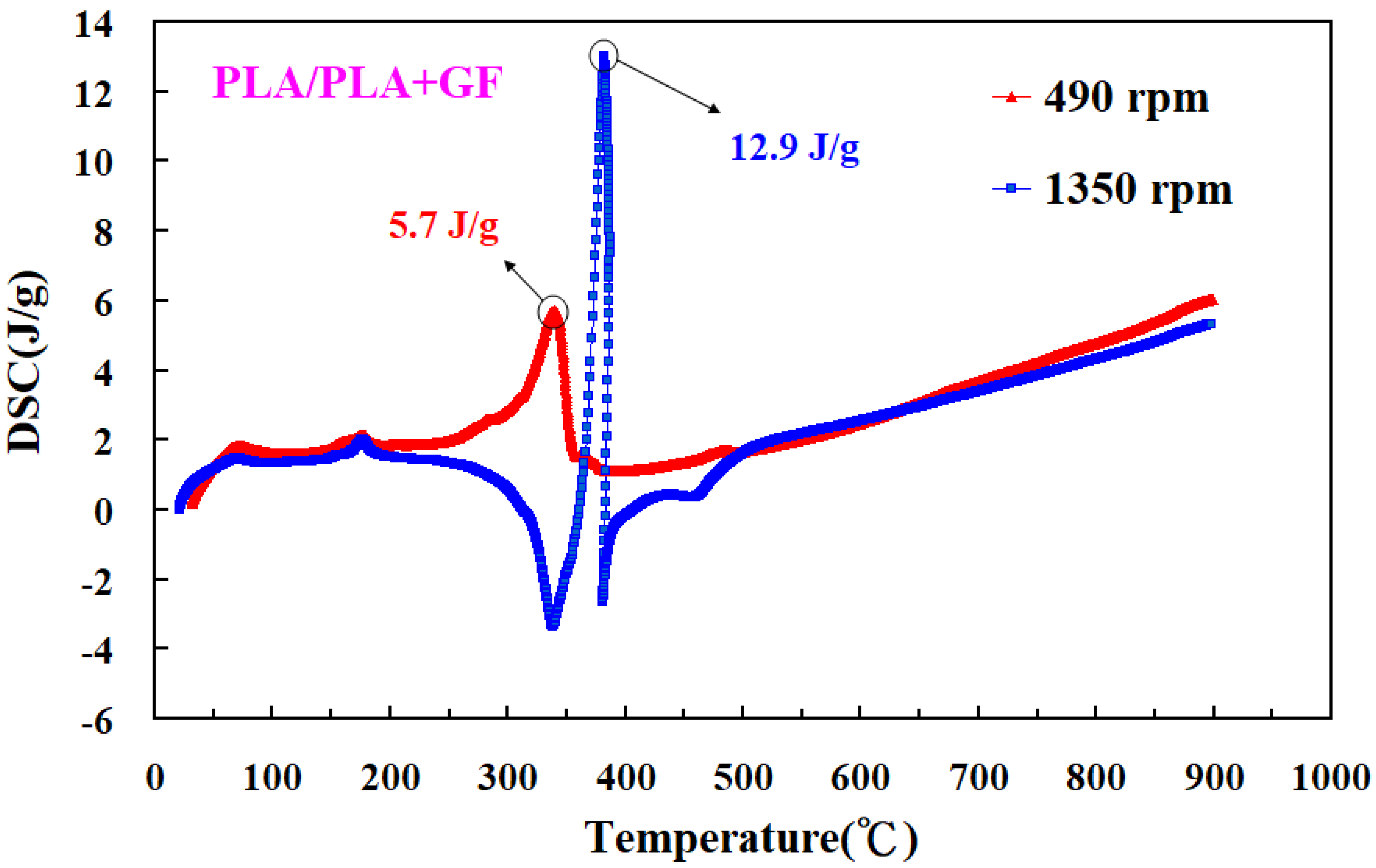Polymers 14 04822 g016