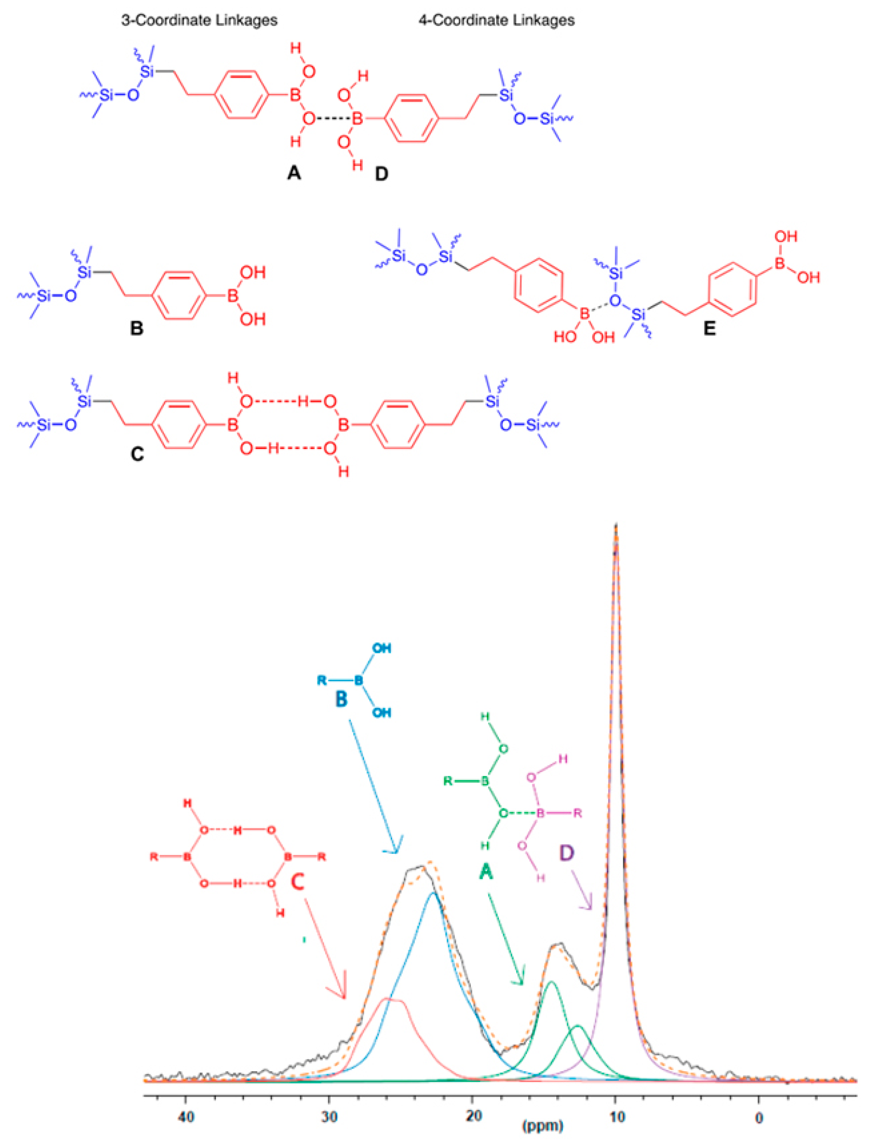 Polymers 14 04824 g006