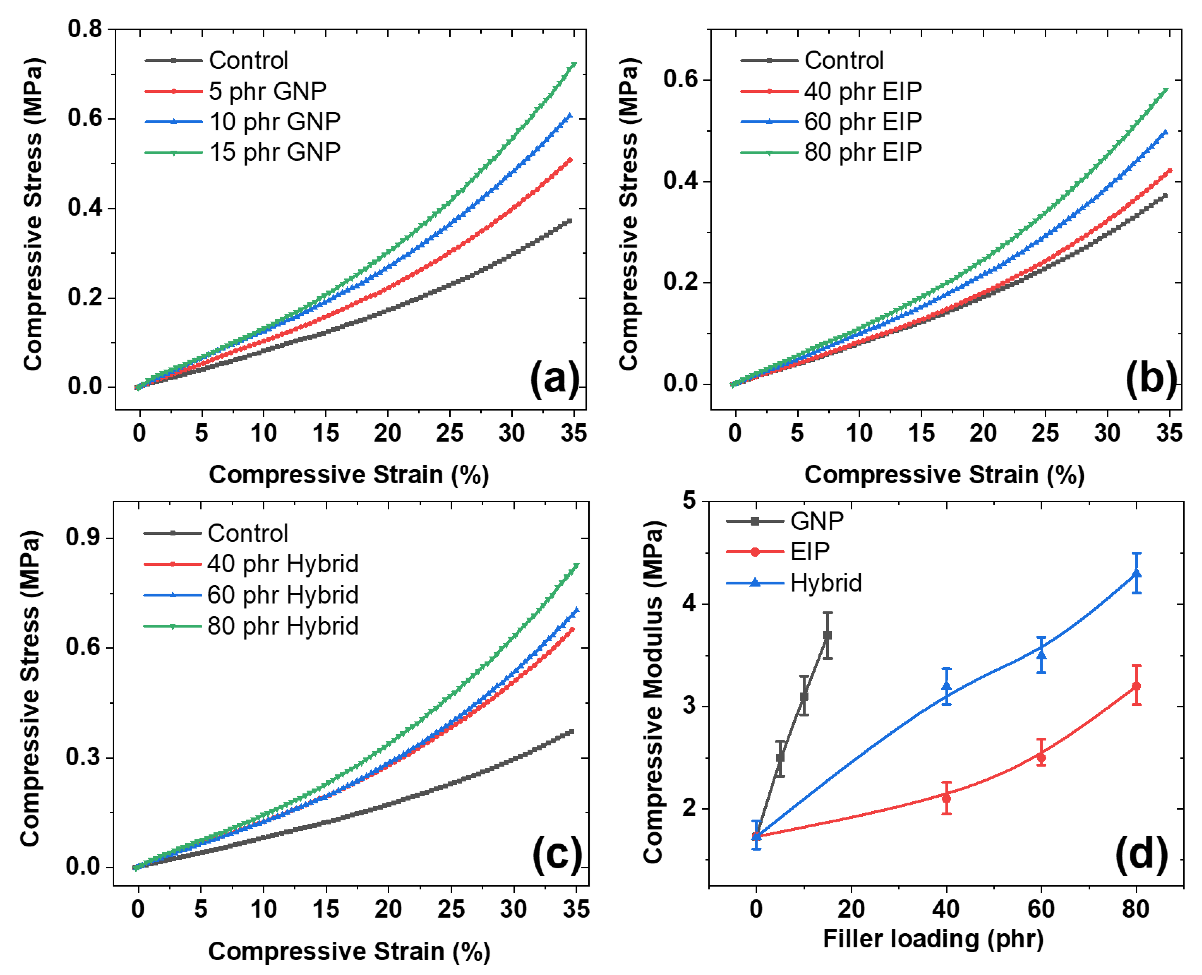 Polymers 14 04826 g003