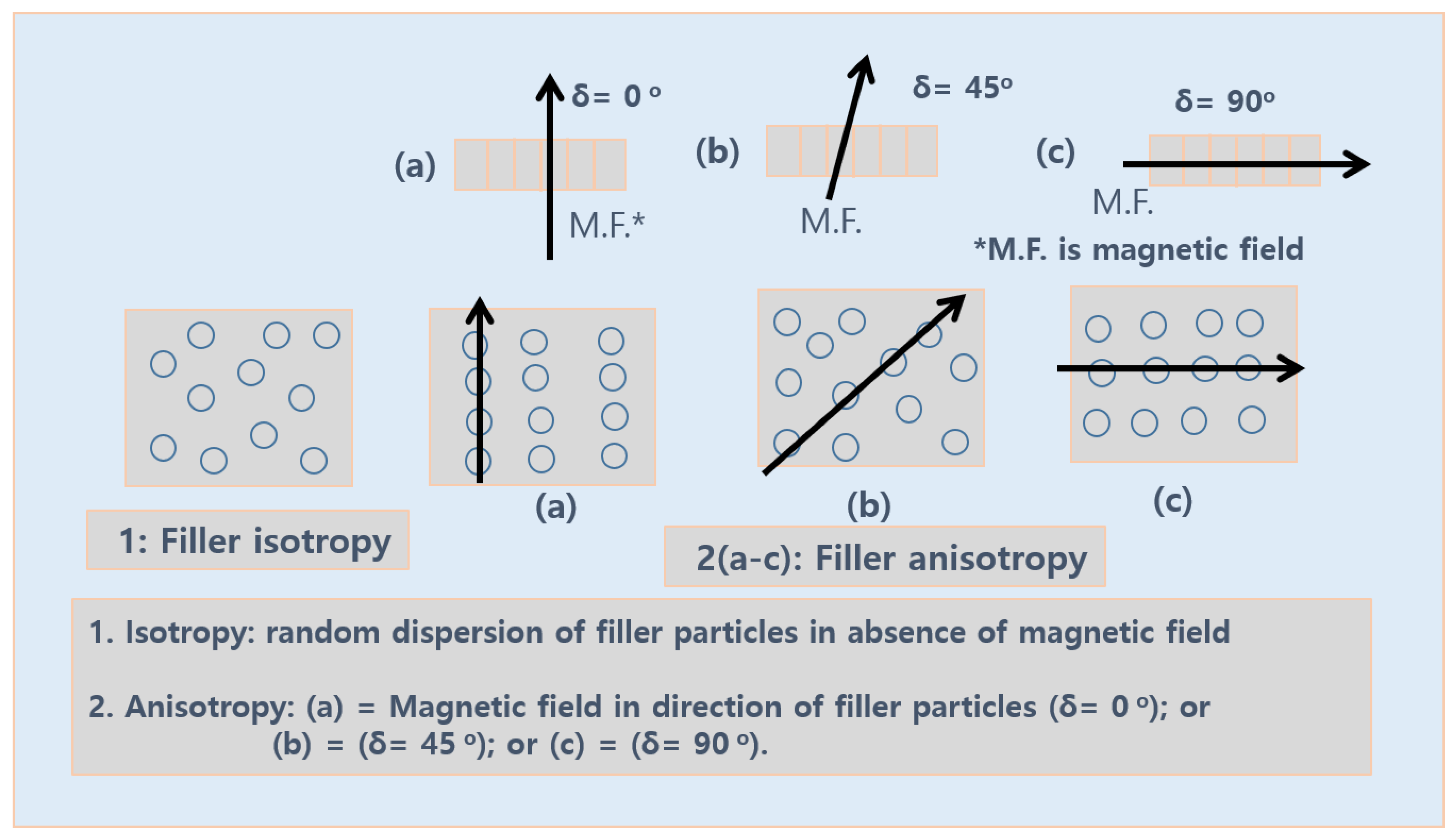 Polymers 14 04826 sch001