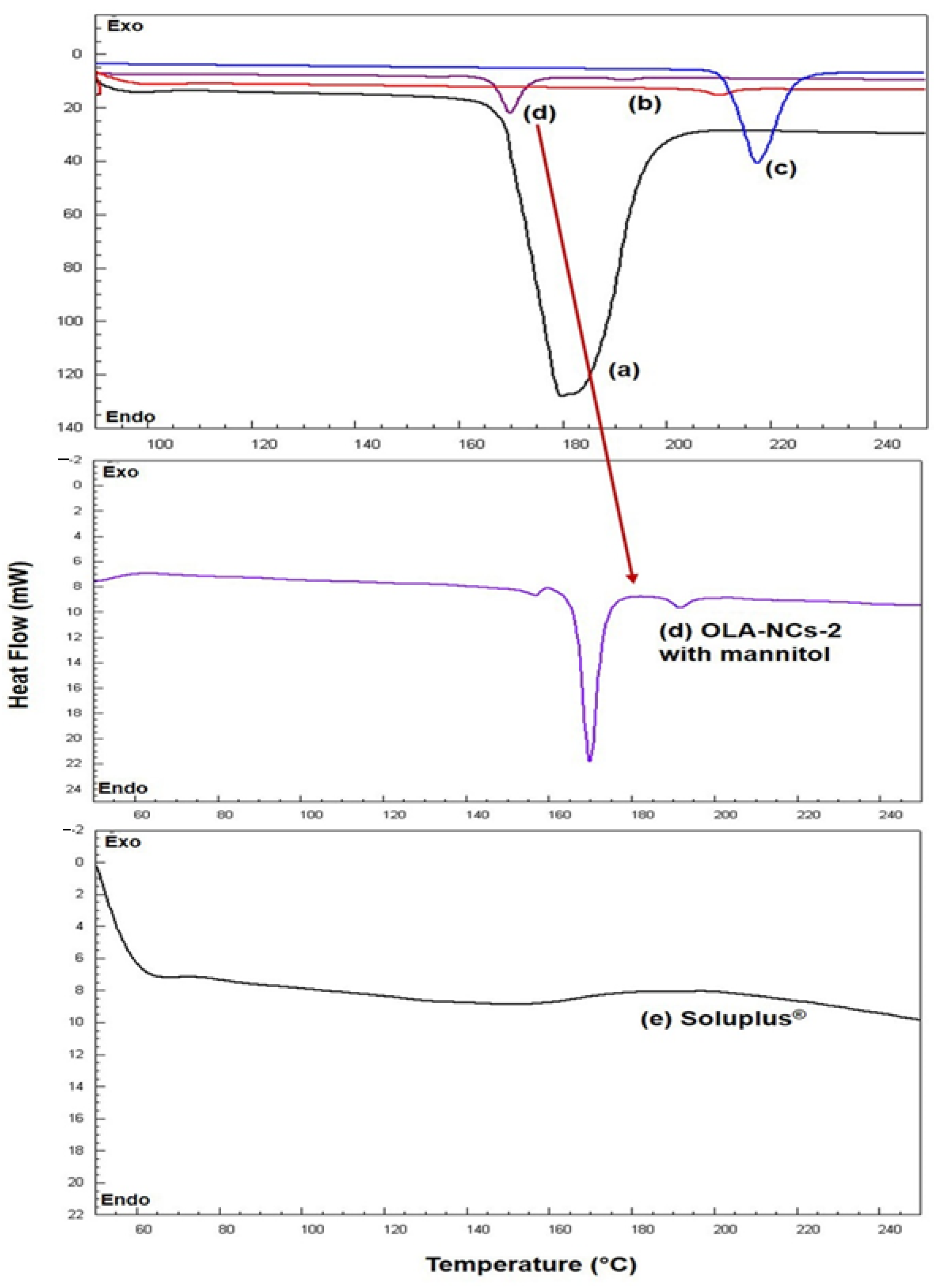 Polymers 14 04827 g003