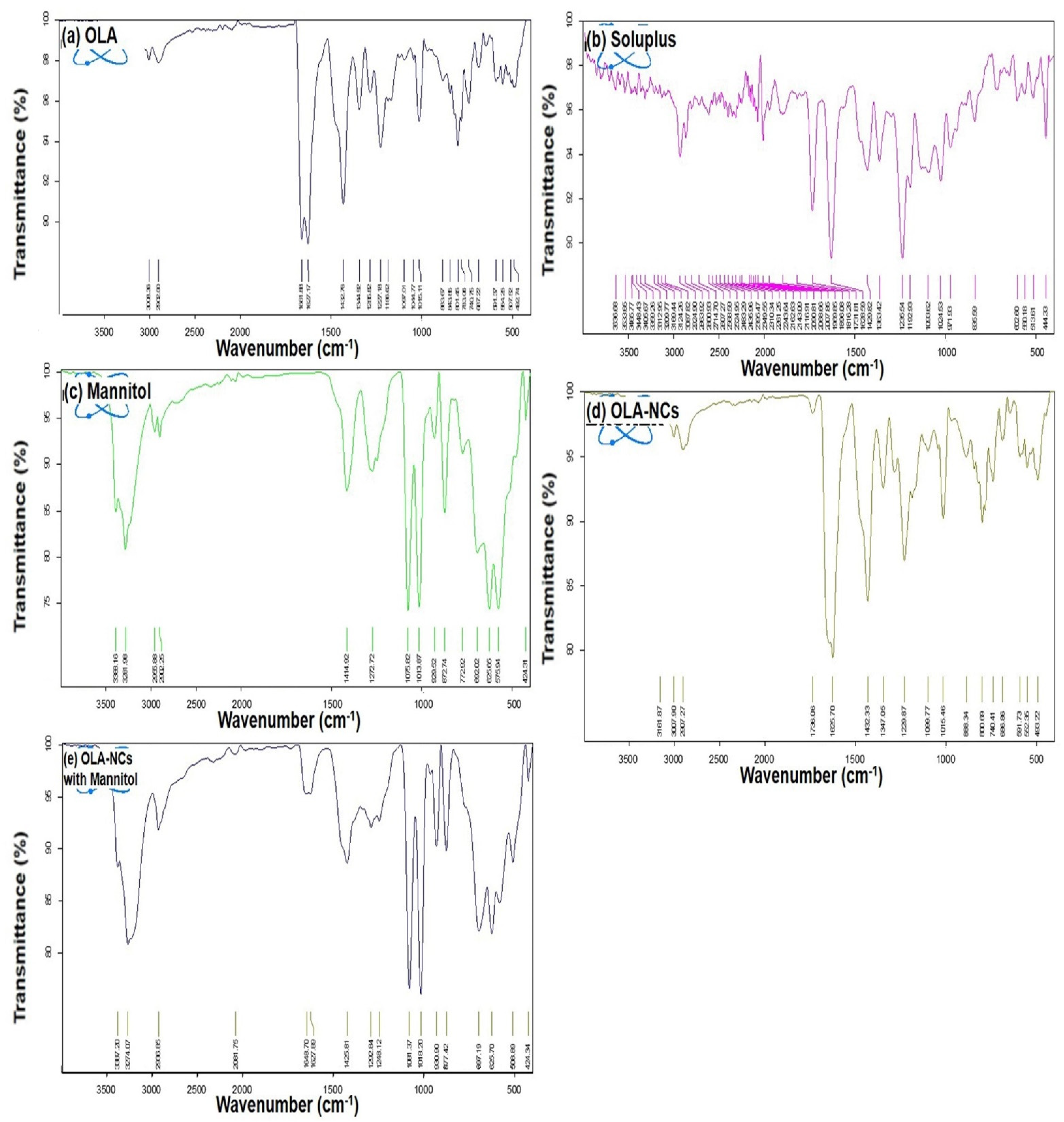 Polymers 14 04827 g004