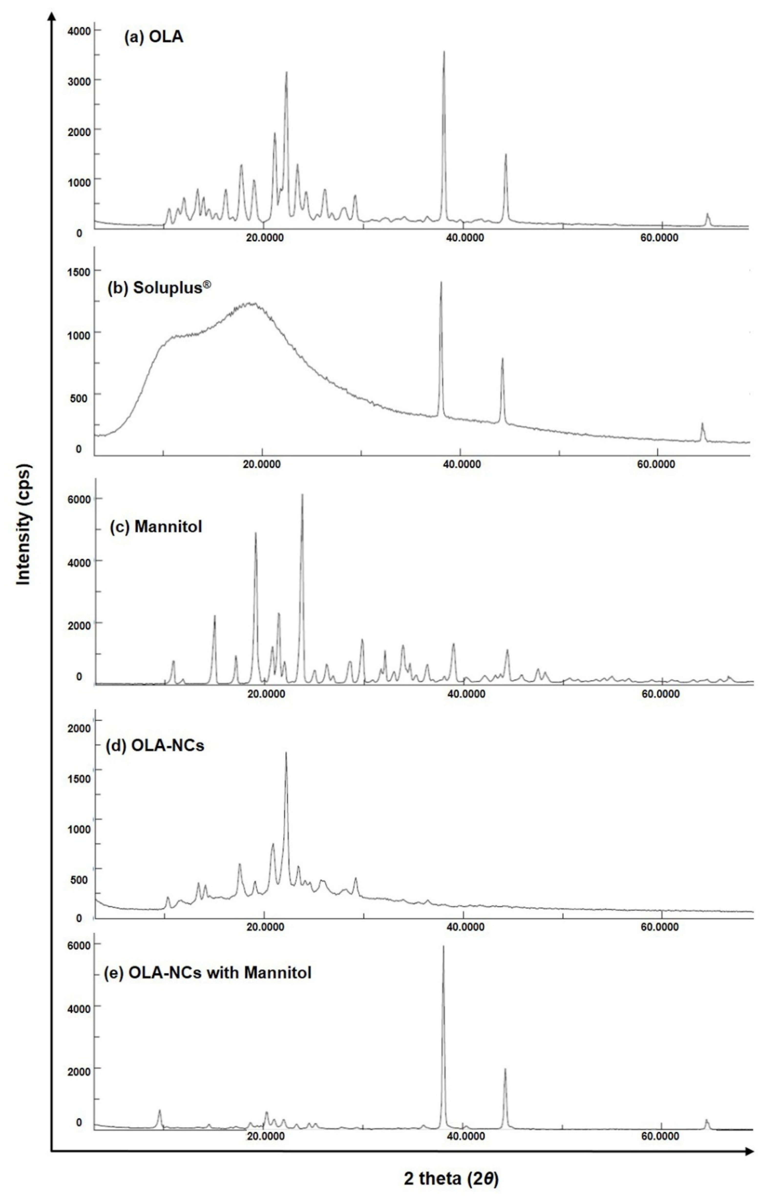 Polymers 14 04827 g005