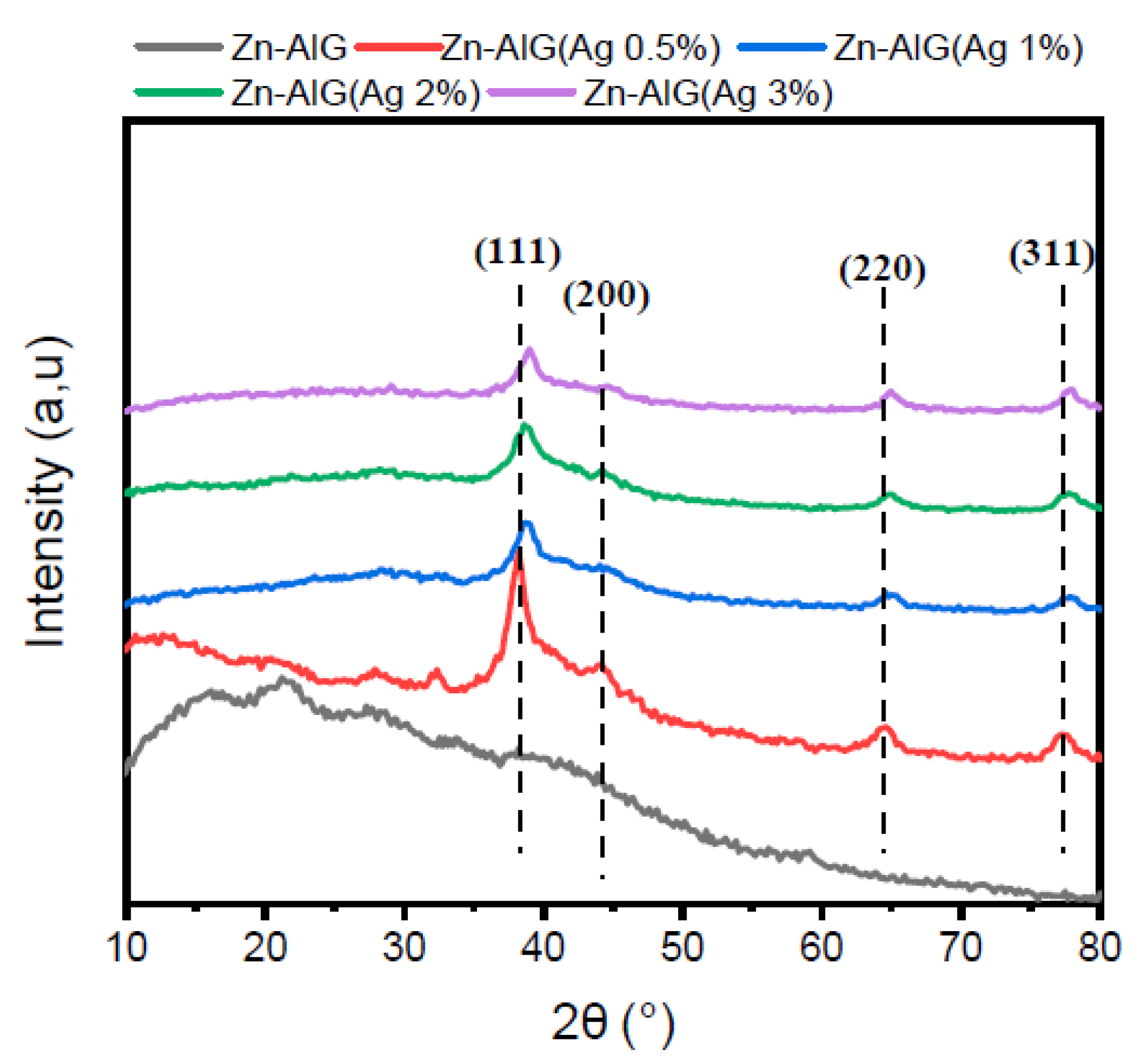 Polymers 14 04829 g002