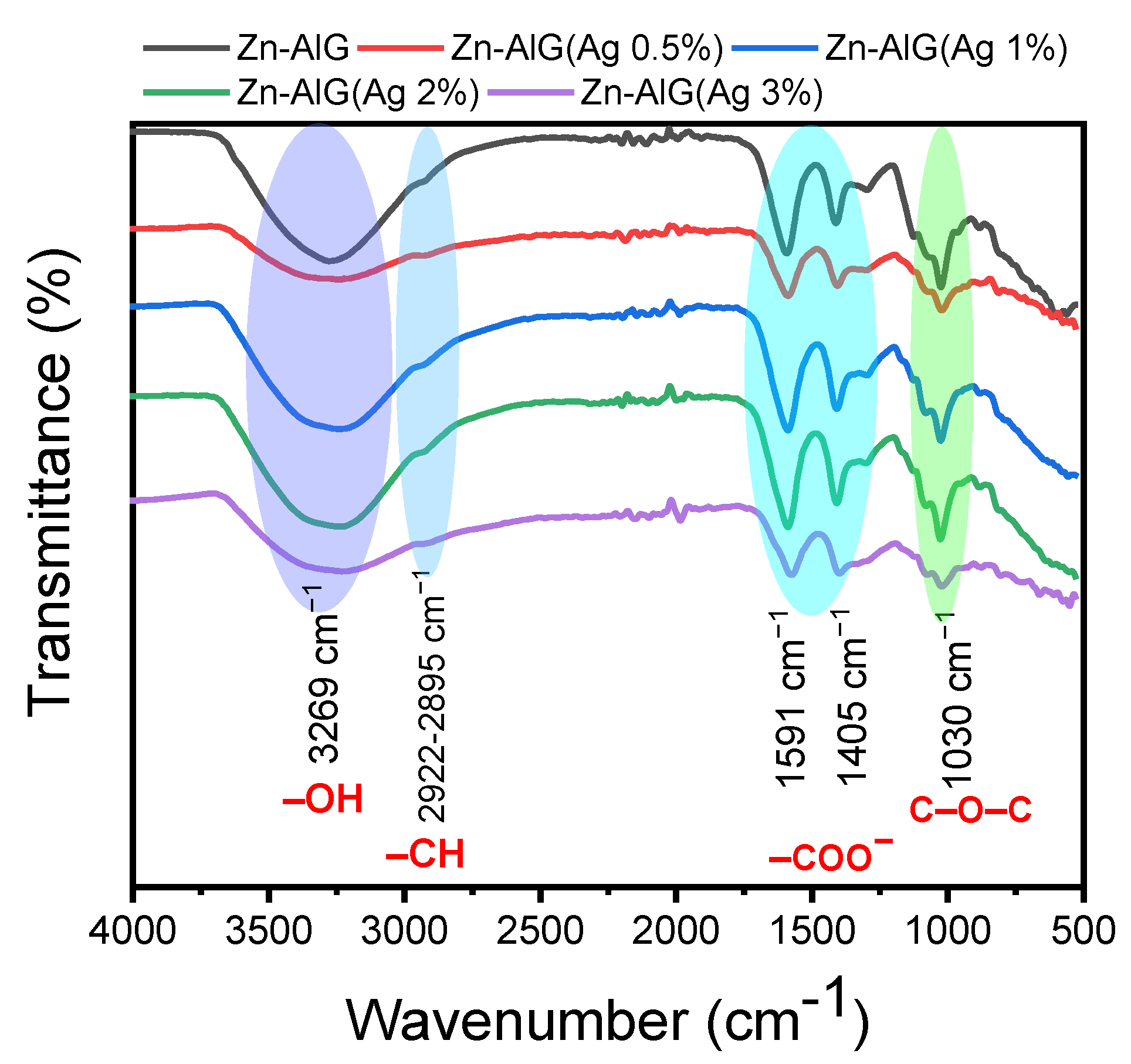 Polymers 14 04829 g003