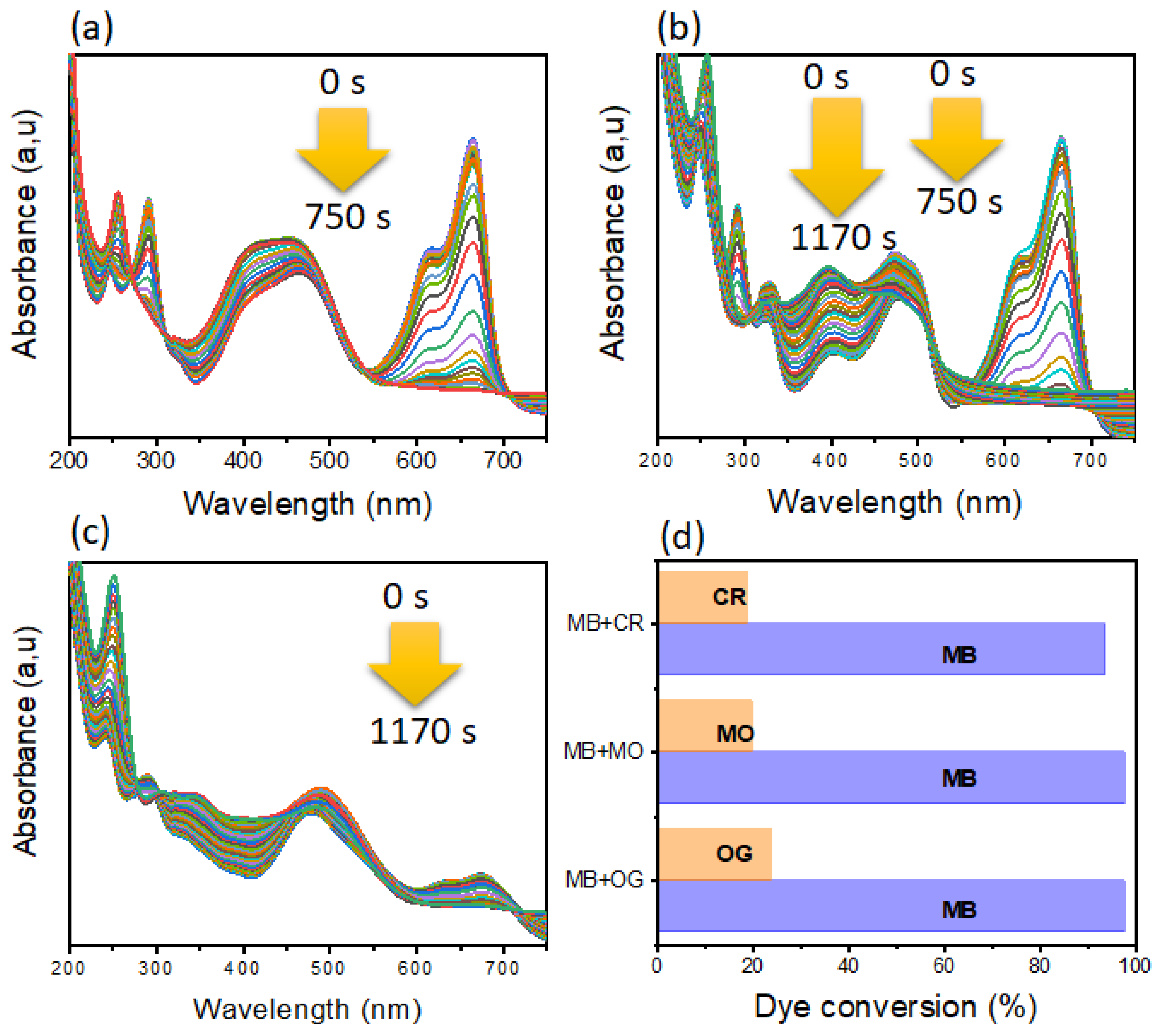 Polymers 14 04829 g010