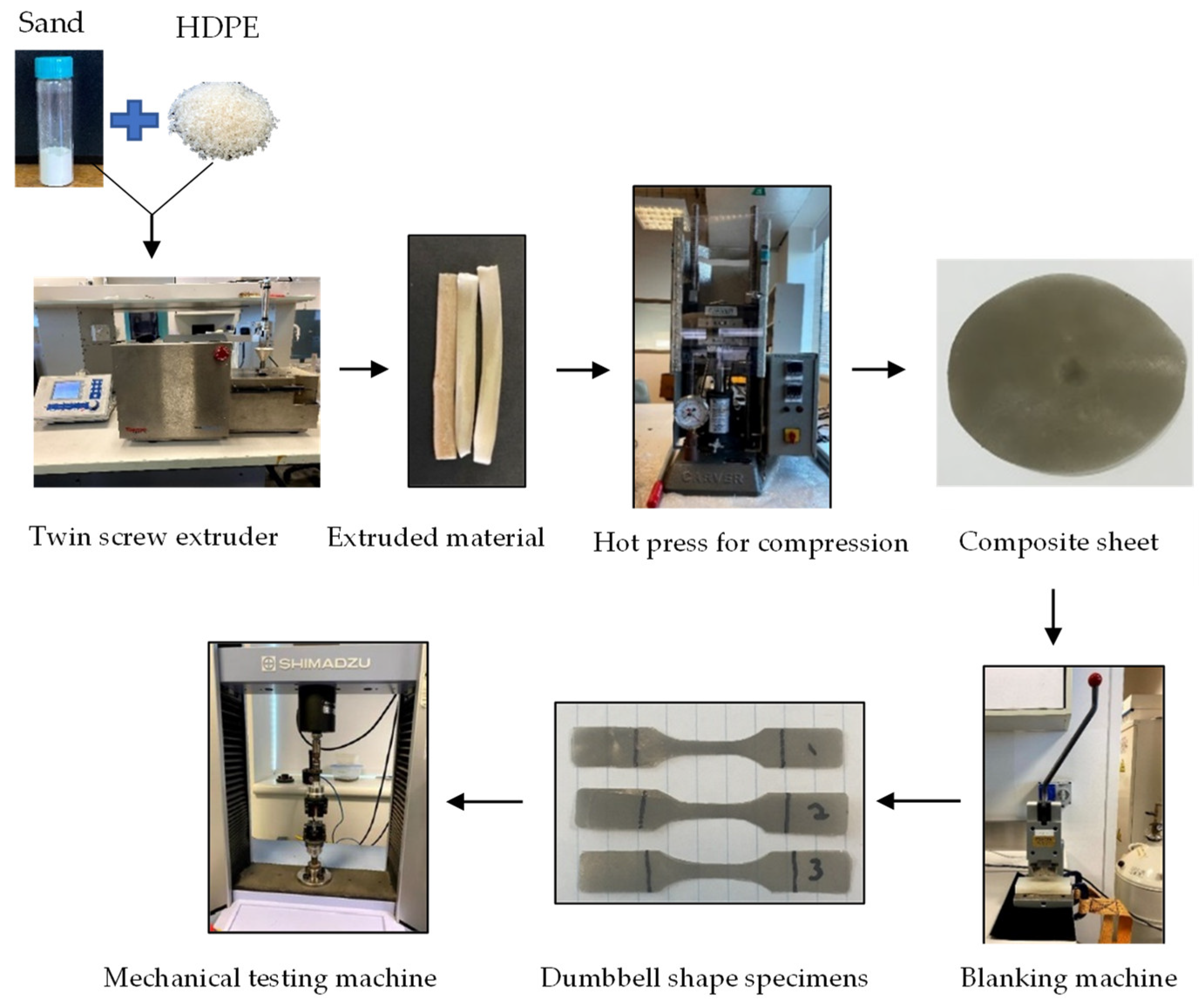 Polymers 14 04830 g001