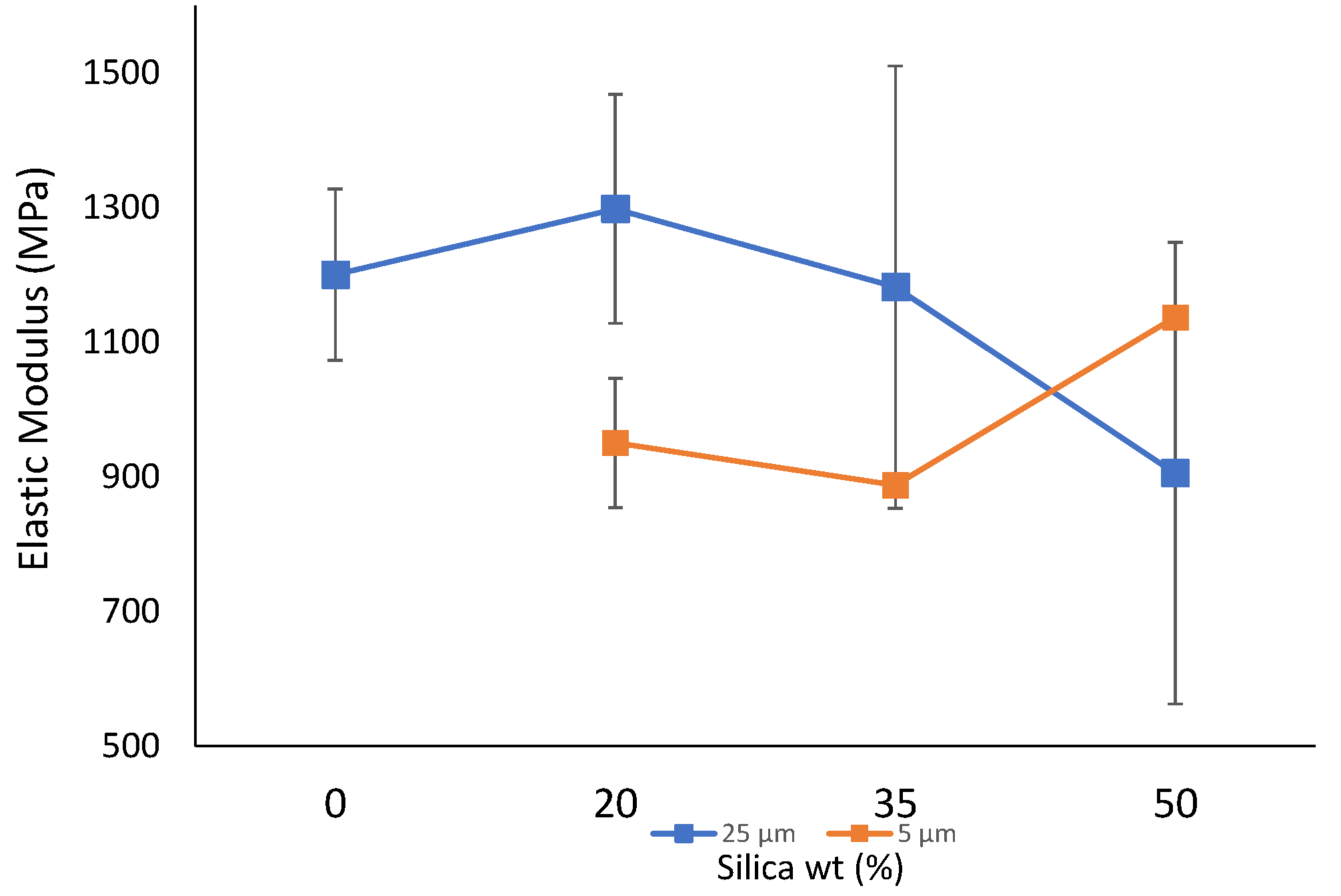 Polymers 14 04830 g004
