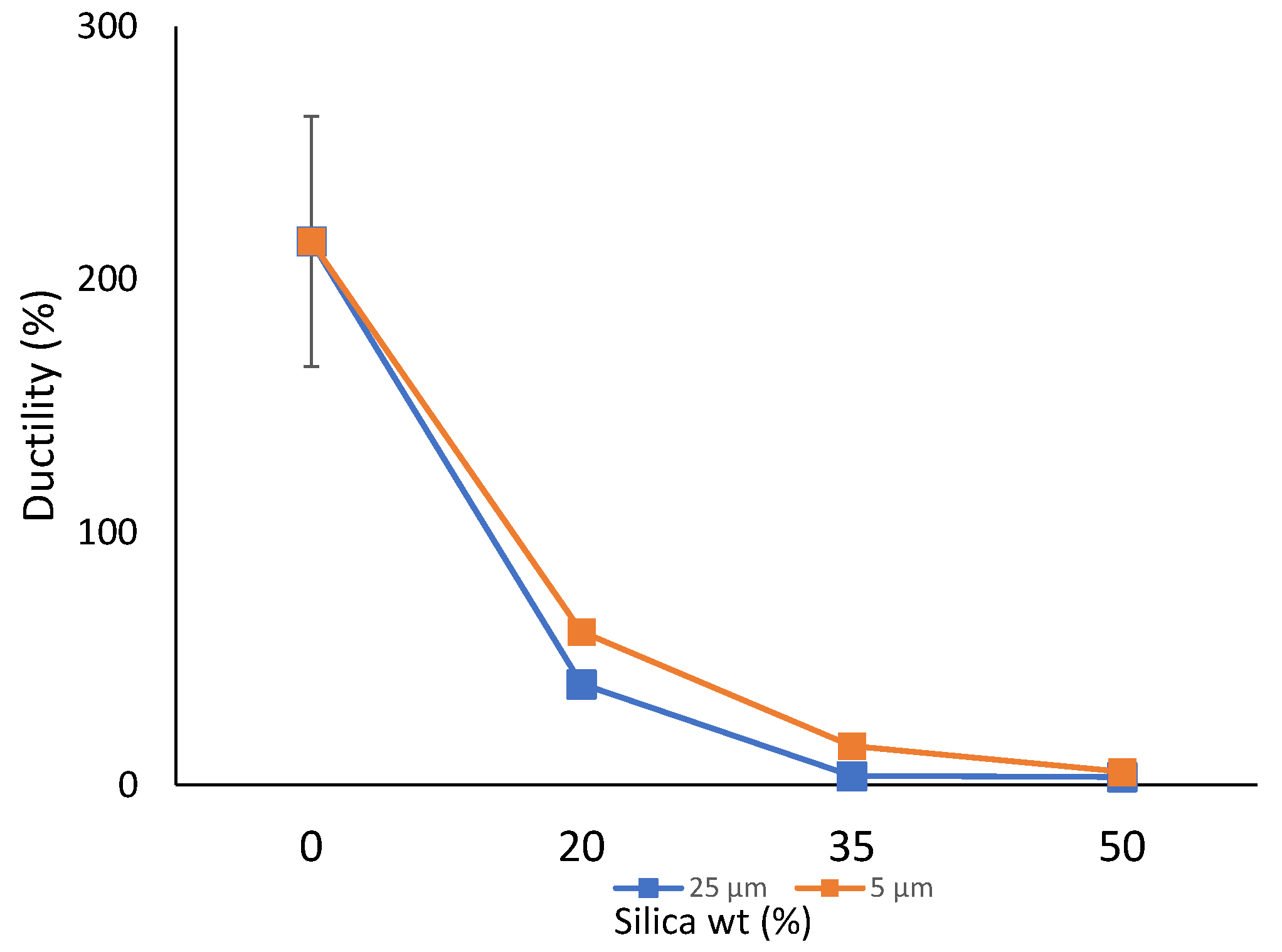 Polymers 14 04830 g005