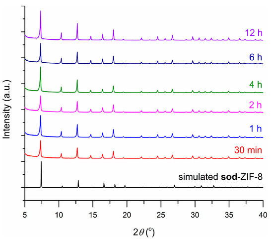 Polymers 14 04834 g0a2