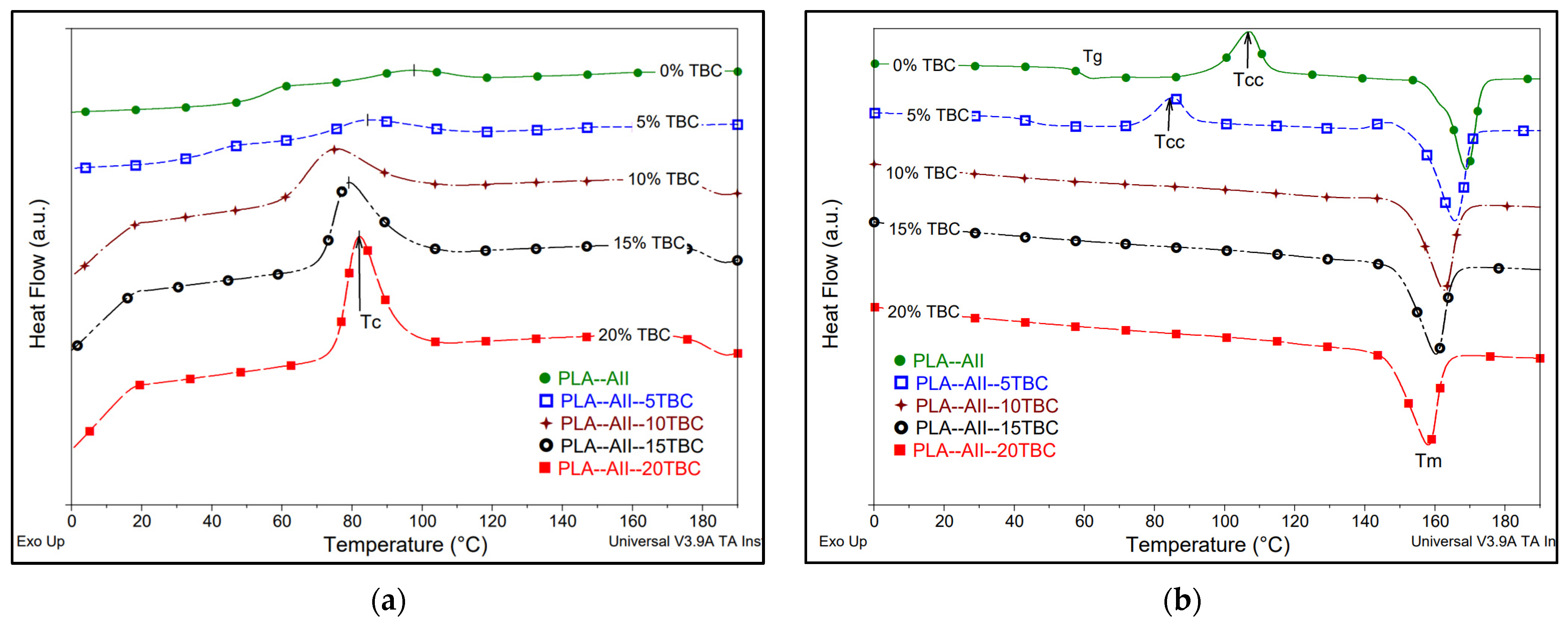 Polymers 14 04836 g006