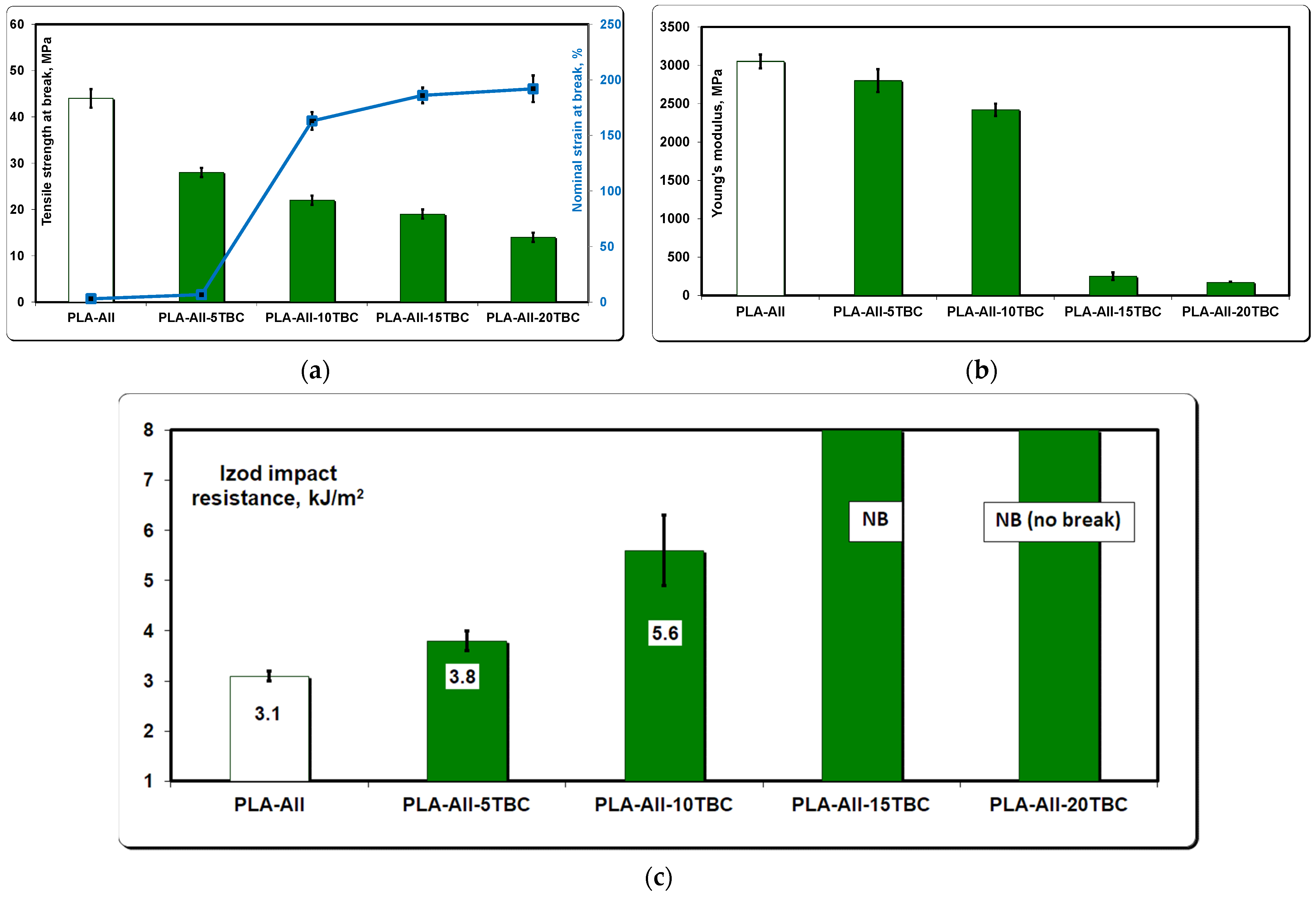 Polymers 14 04836 g008