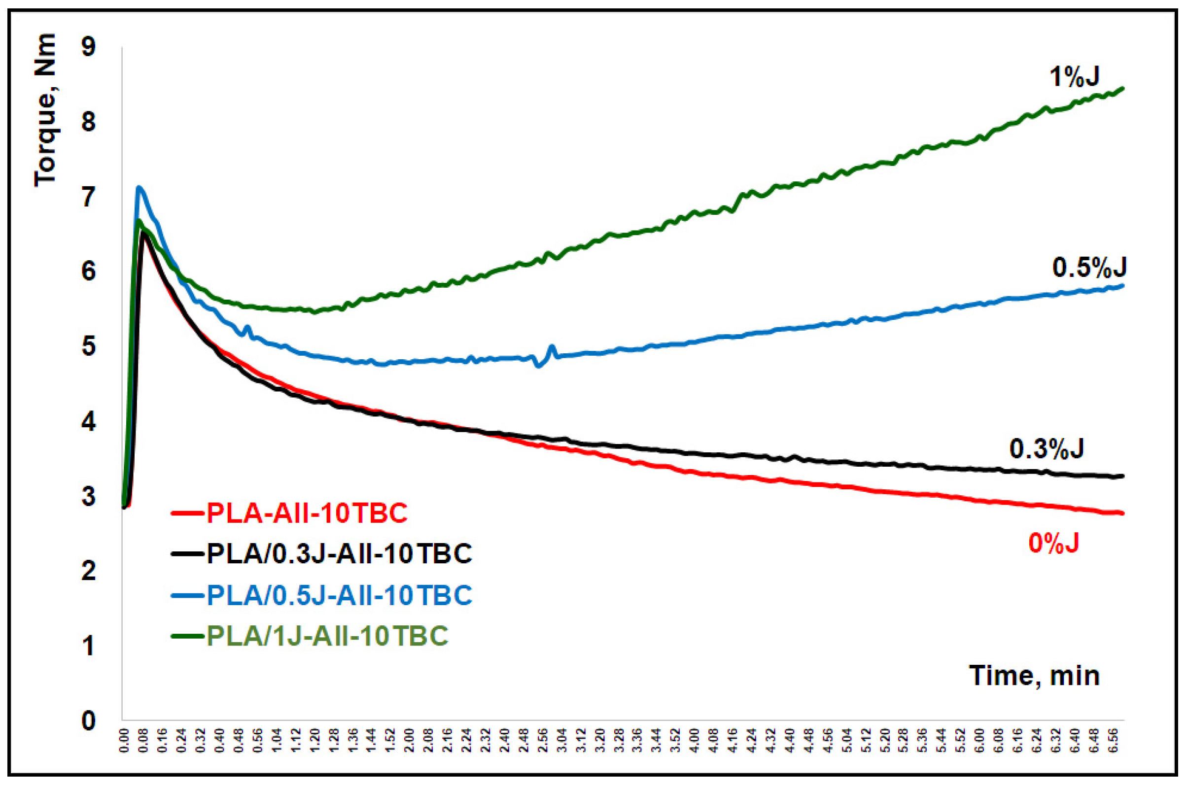 Polymers 14 04836 g012