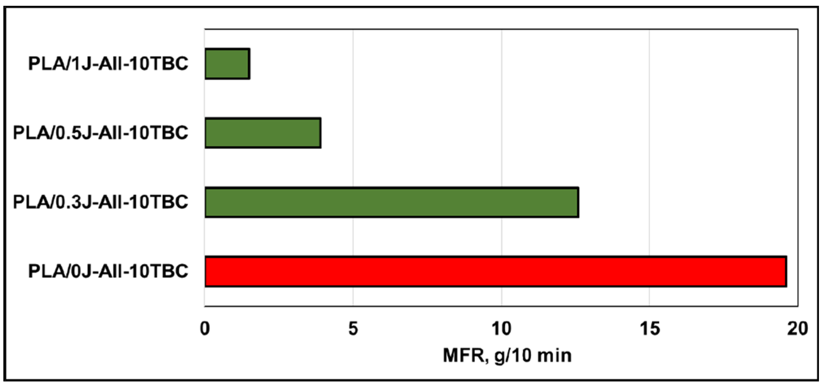 Polymers 14 04836 g013