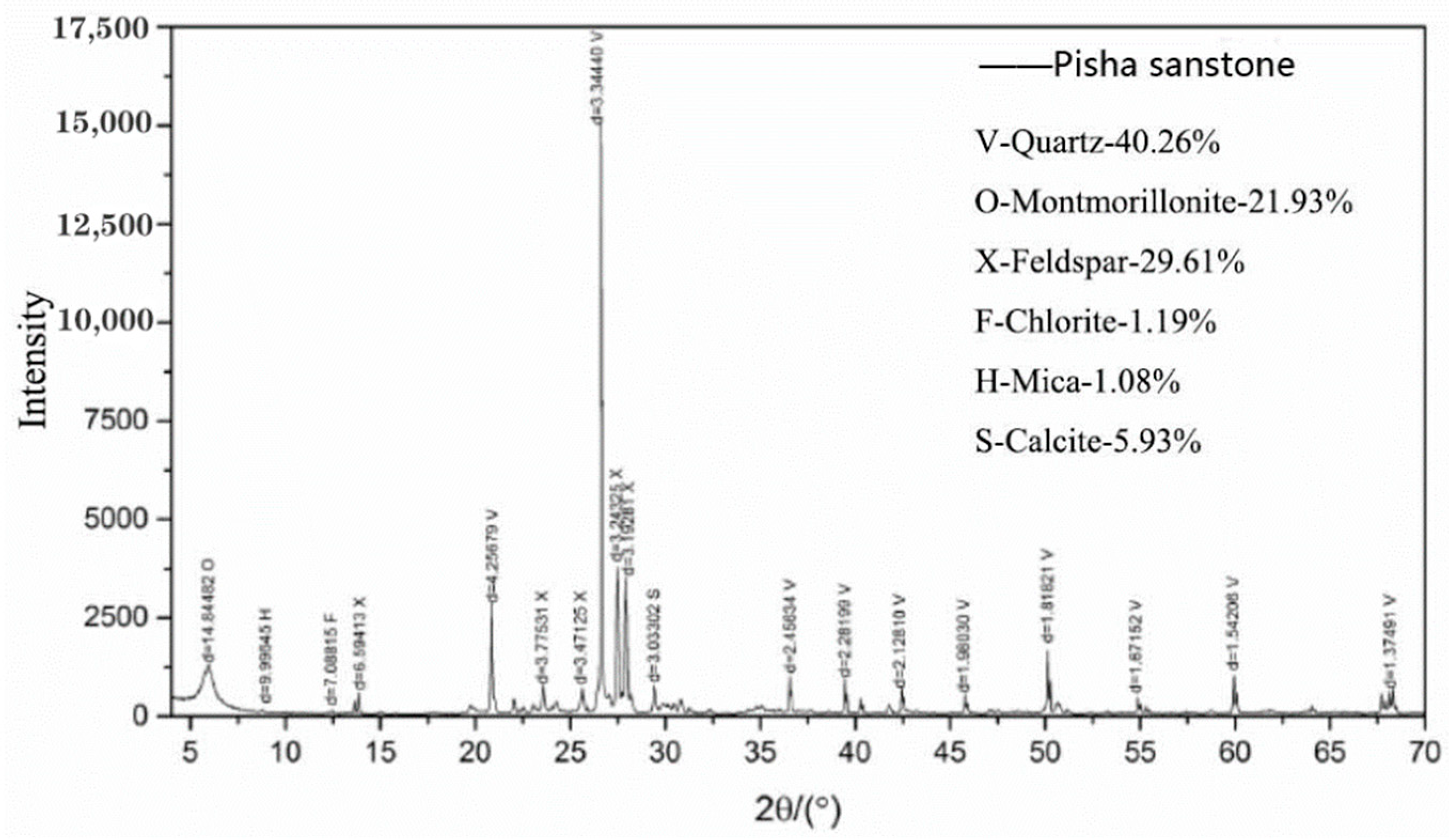 Polymers 14 04837 g001 Polymers 14 04837 g001