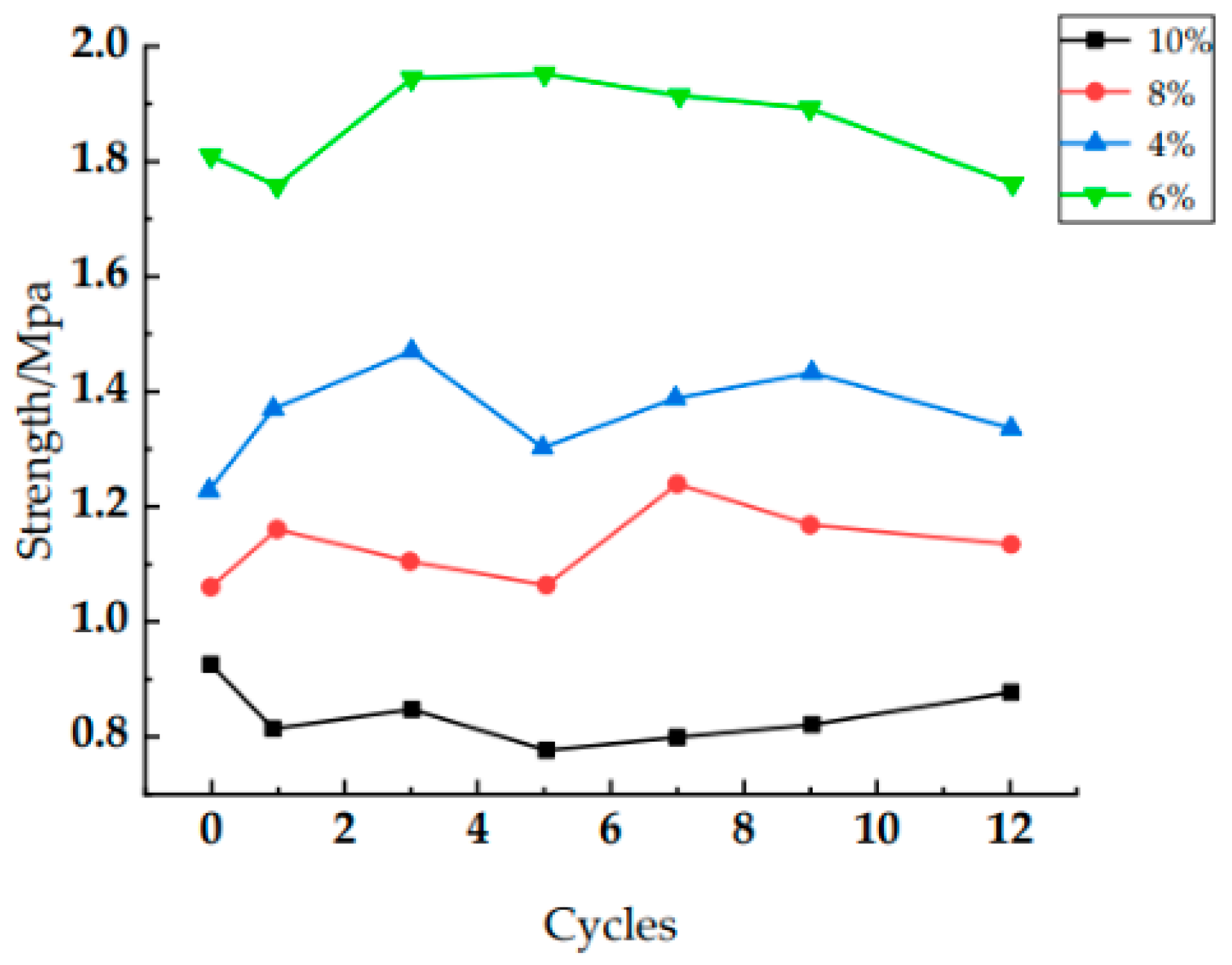 Polymers 14 04837 g005 Polymers 14 04837 g005