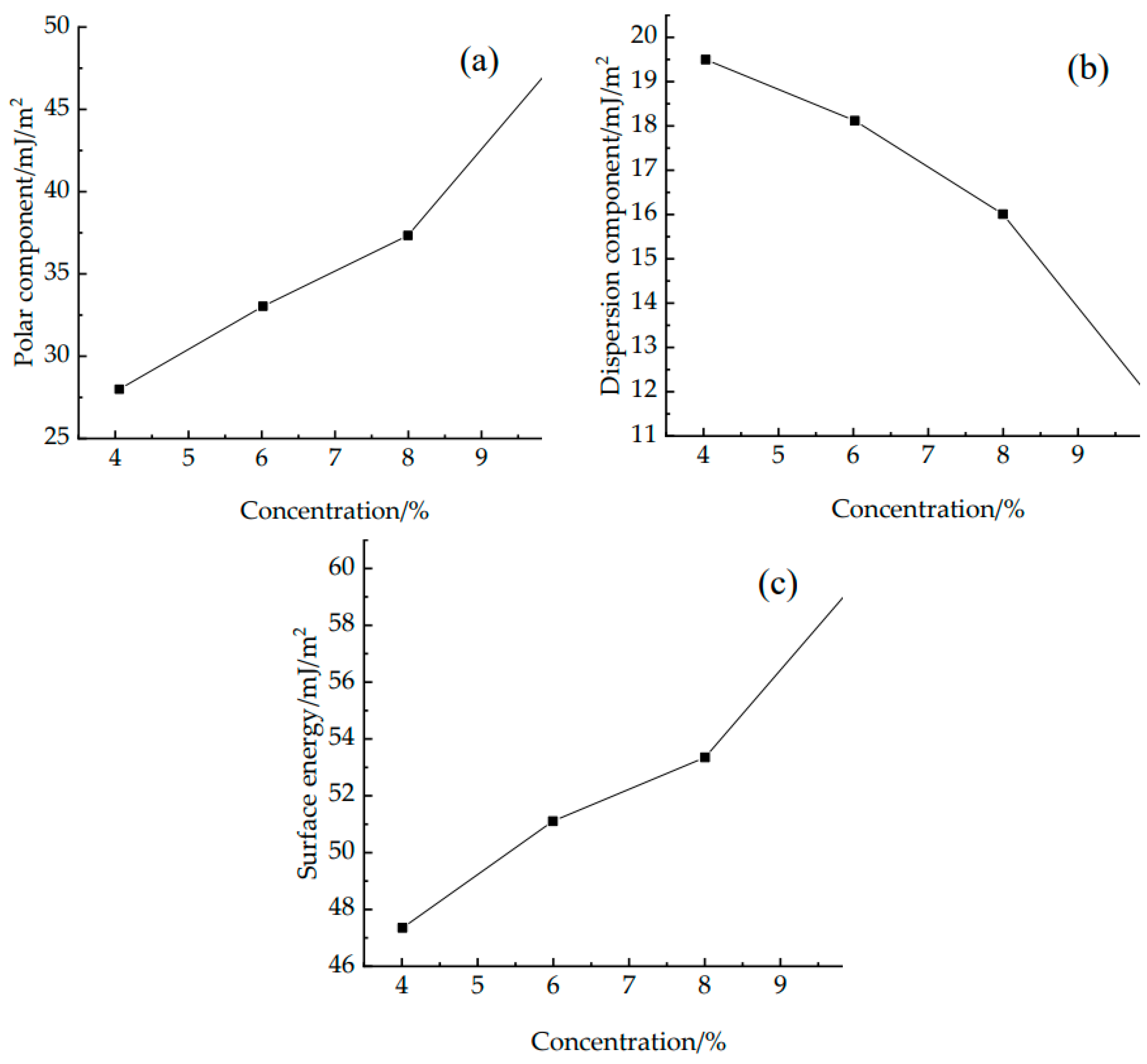 Polymers 14 04837 g008 Polymers 14 04837 g008