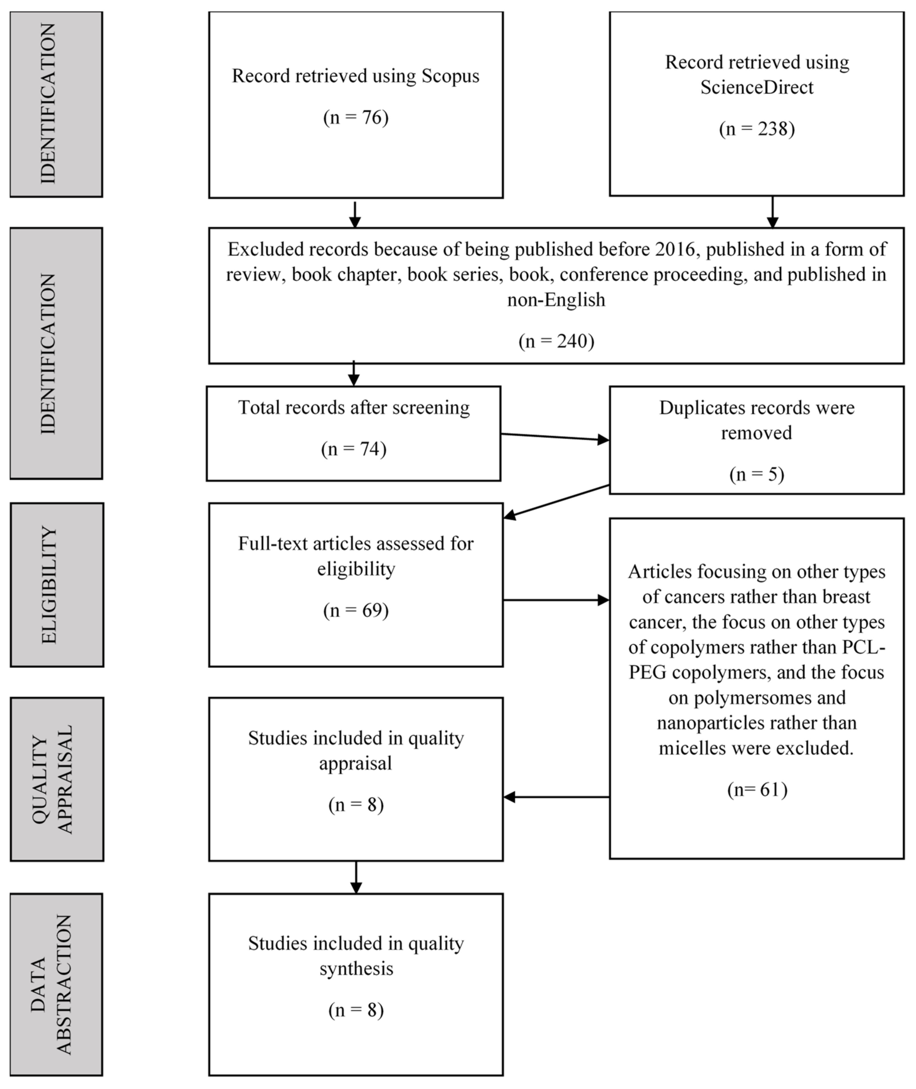 Polymers 14 04847 g001