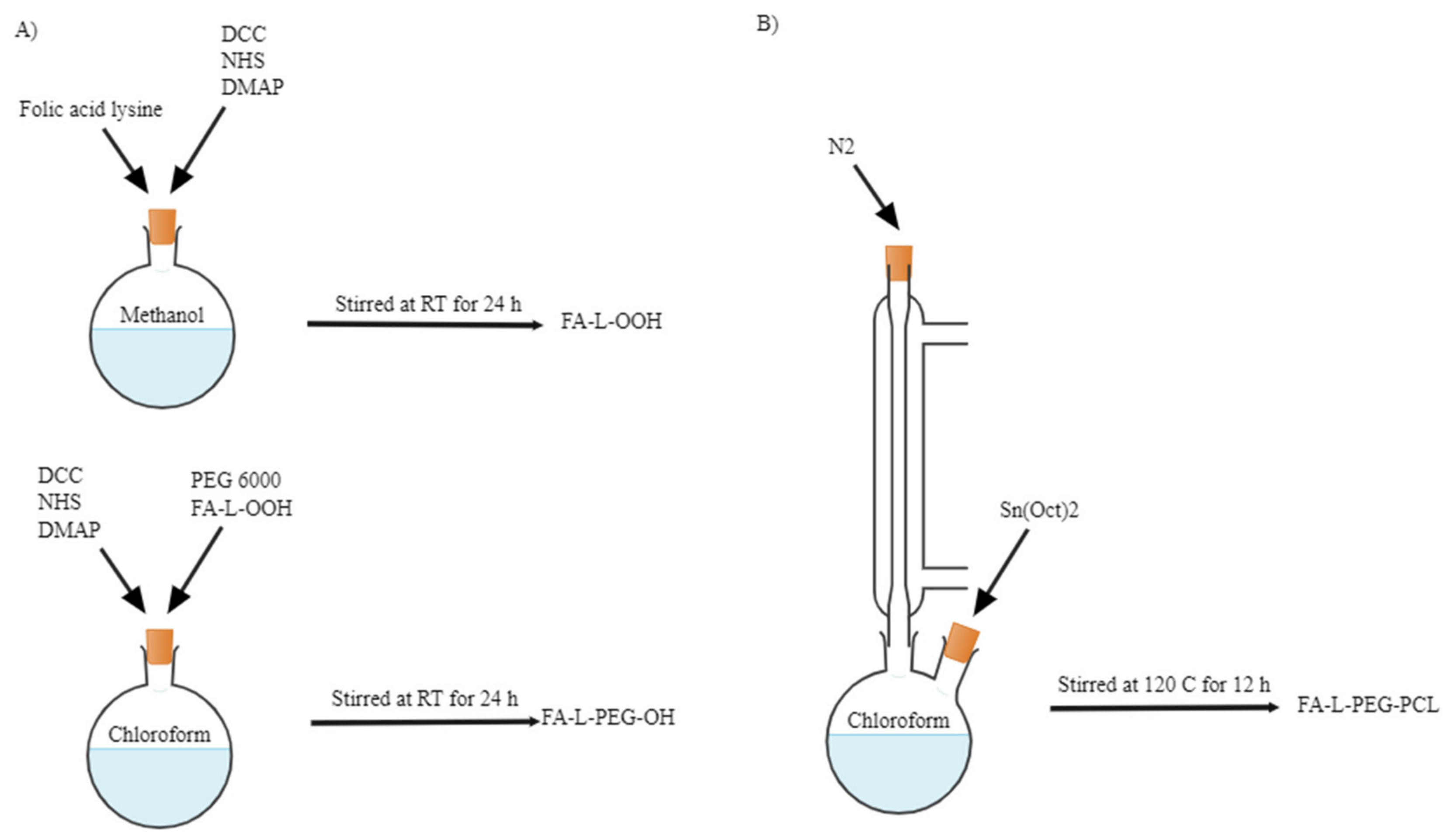 Polymers 14 04847 g003