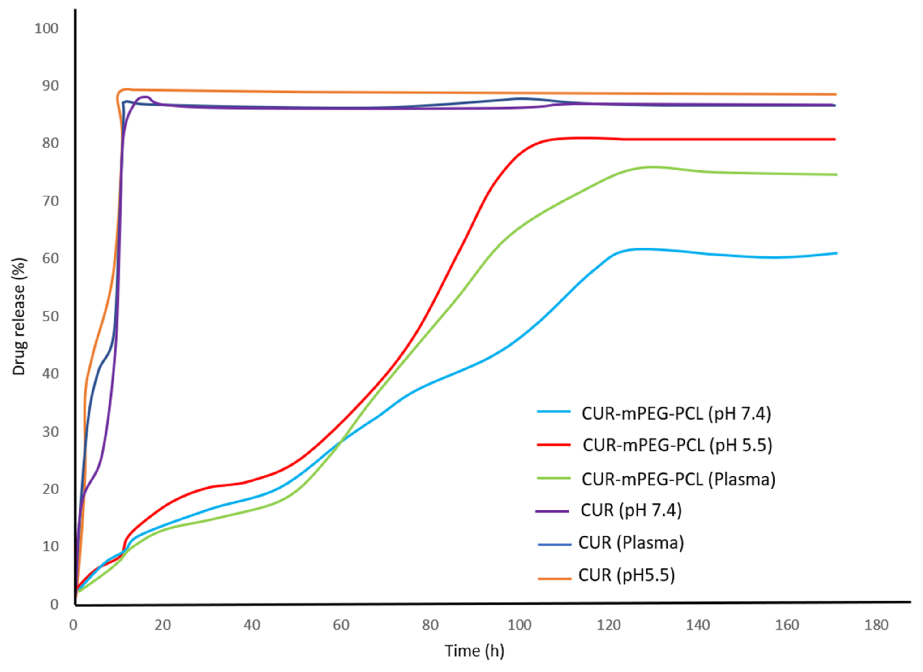 Polymers 14 04847 g007
