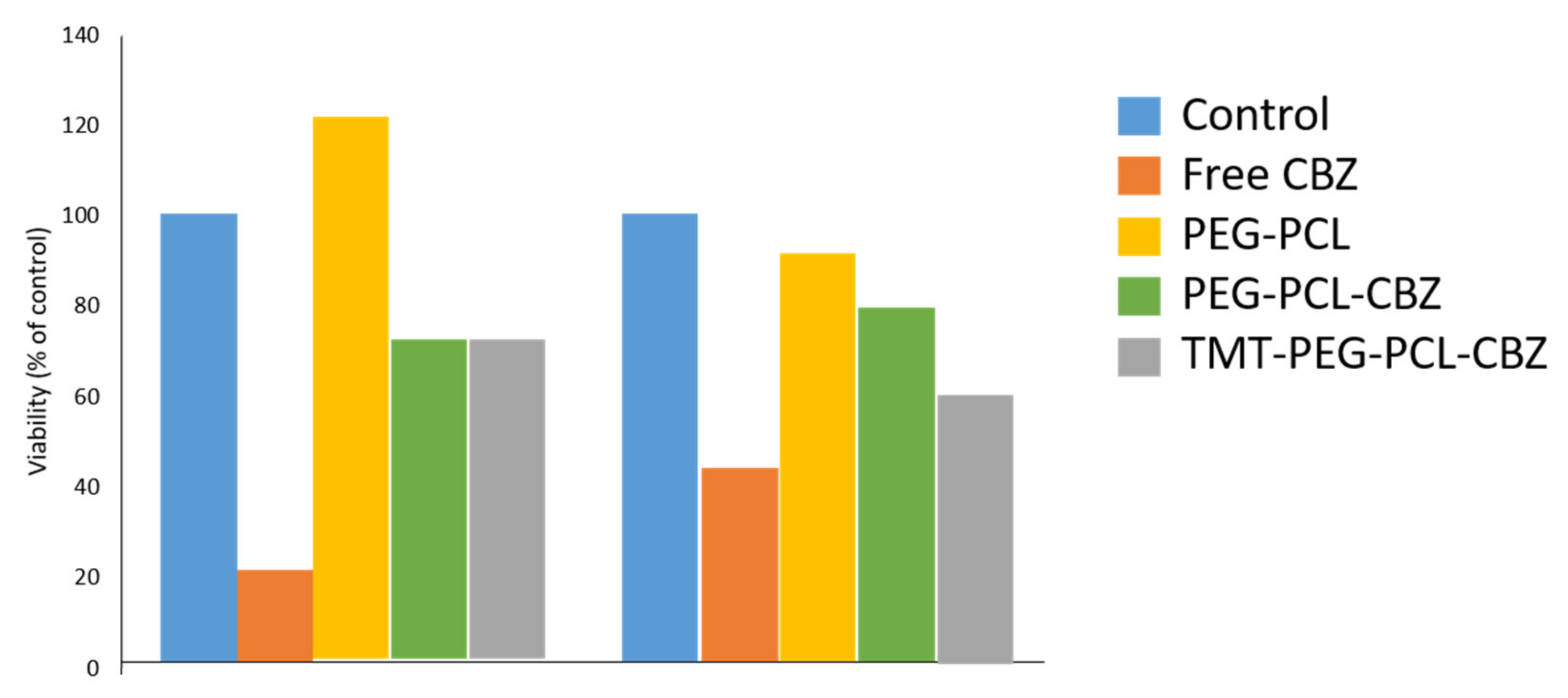 Polymers 14 04847 g008