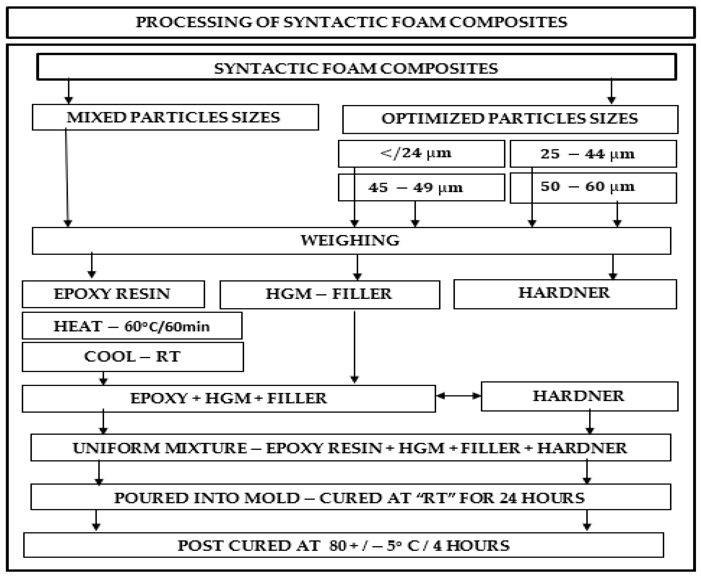 Polymers 14 04848 g001 Polymers 14 04848 g001