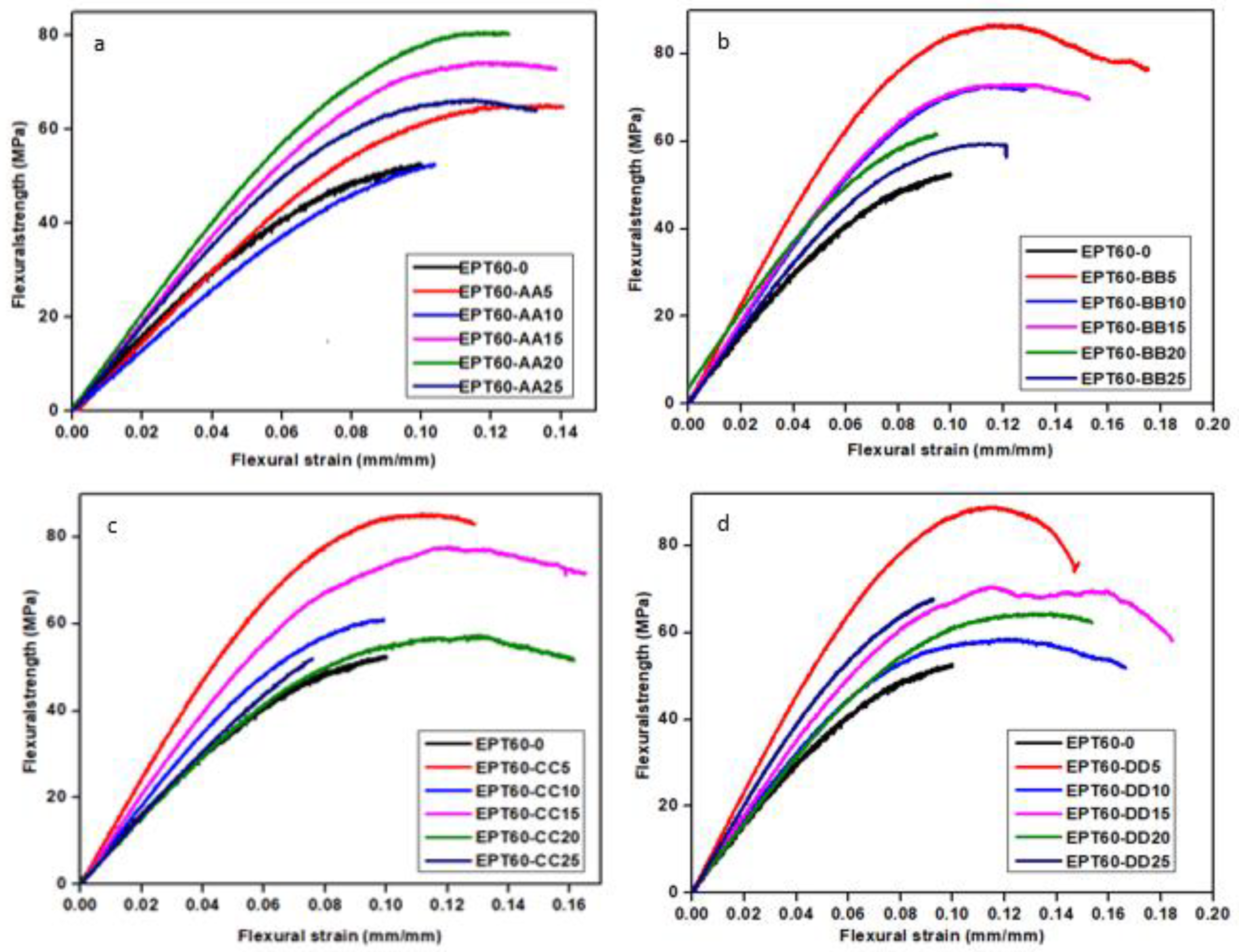 Polymers 14 04848 g003 Polymers 14 04848 g003