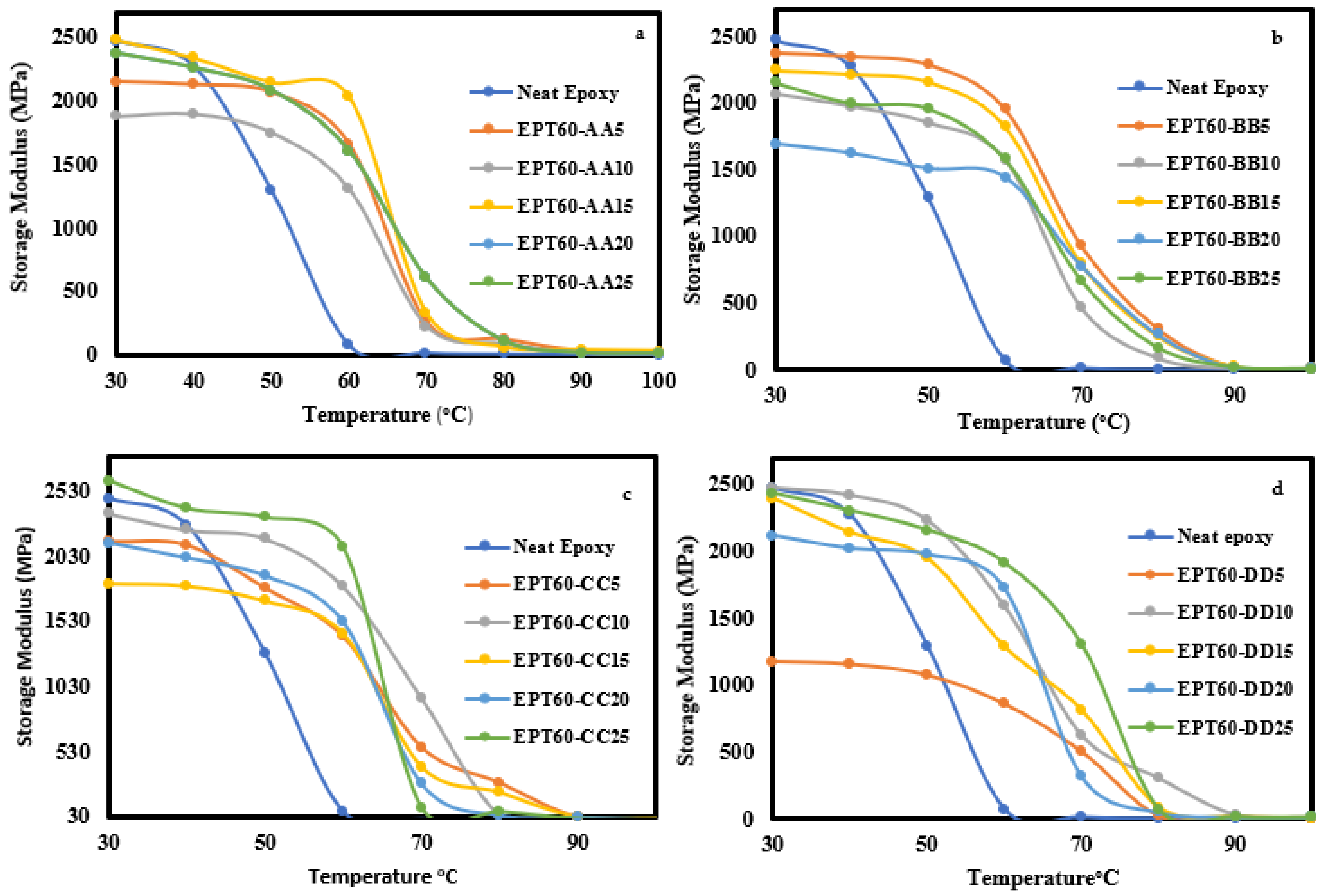 Polymers 14 04848 g009 Polymers 14 04848 g009