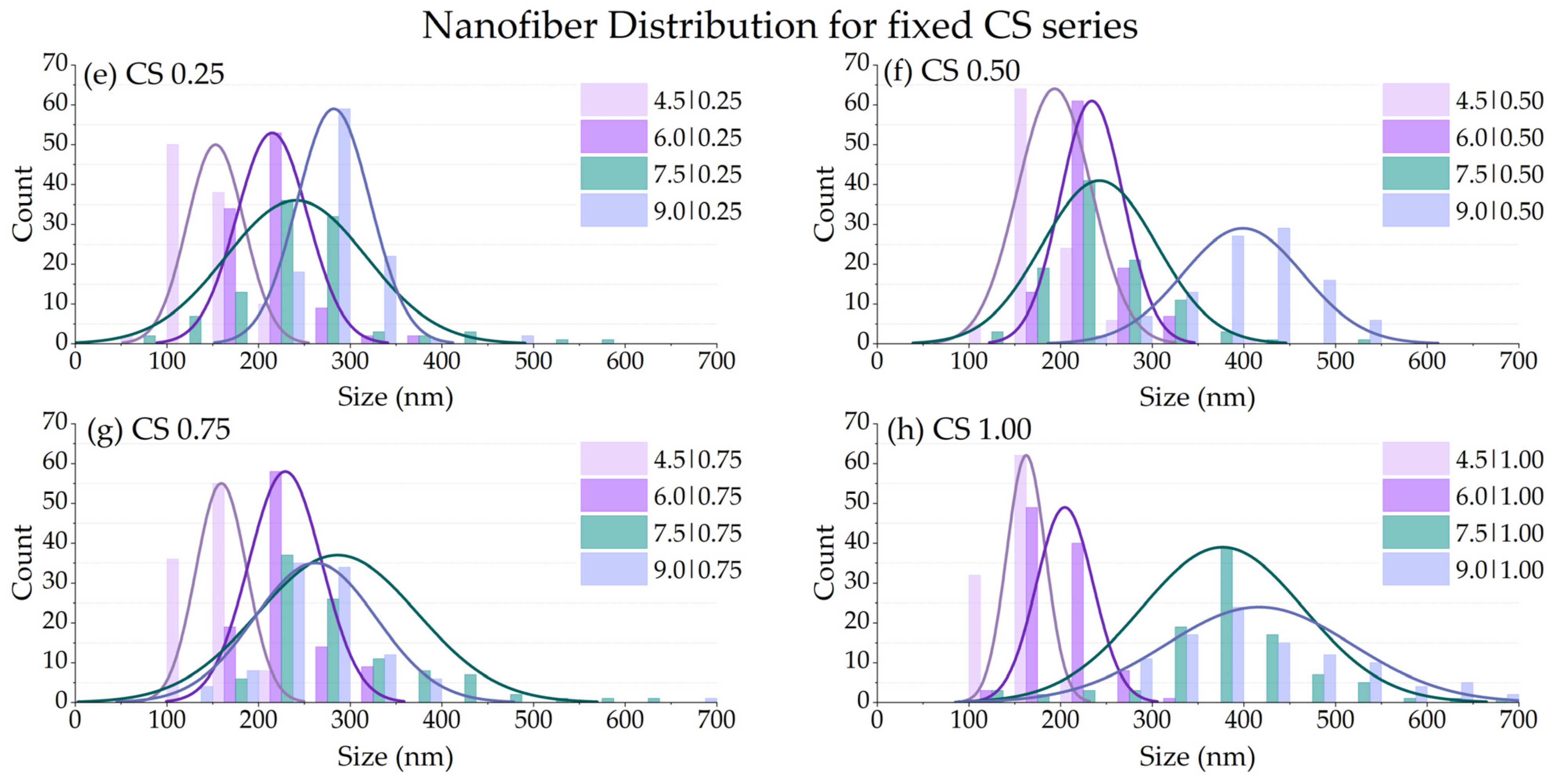 Polymers 14 04856 g007b