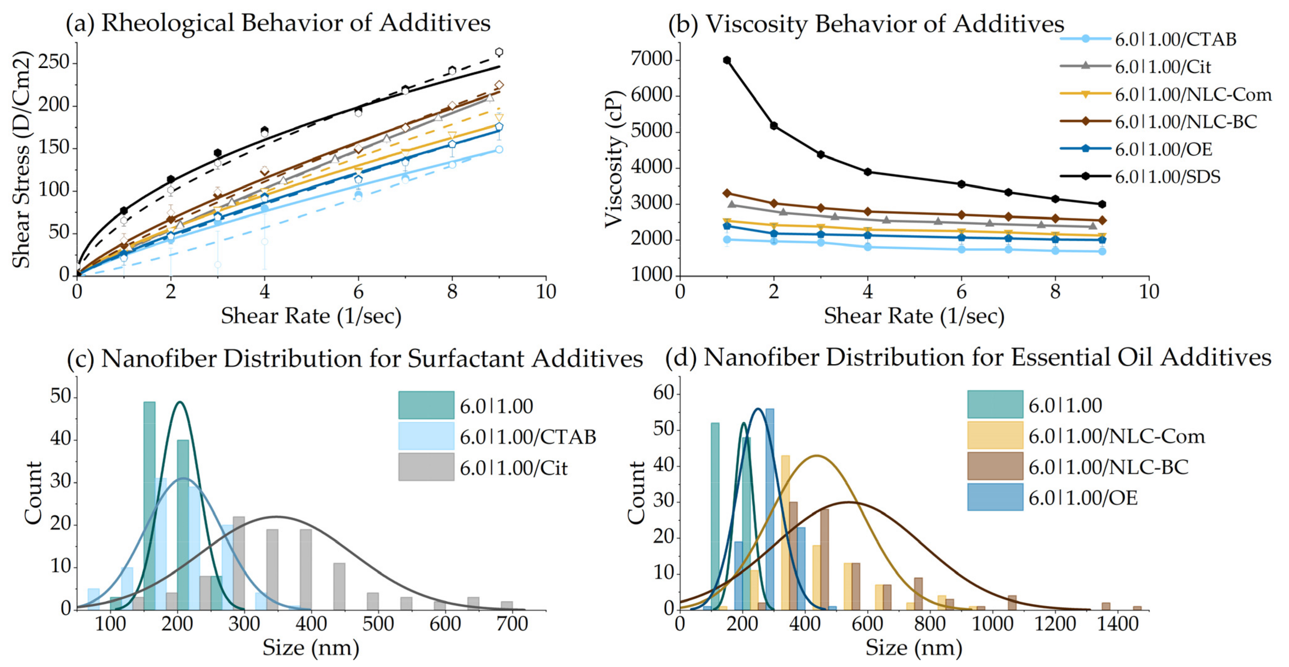 Polymers 14 04856 g010