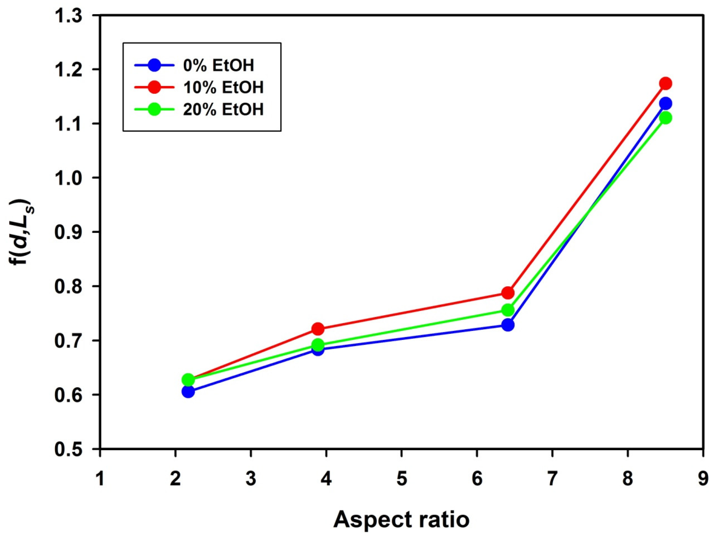 Polymers 14 04859 g008