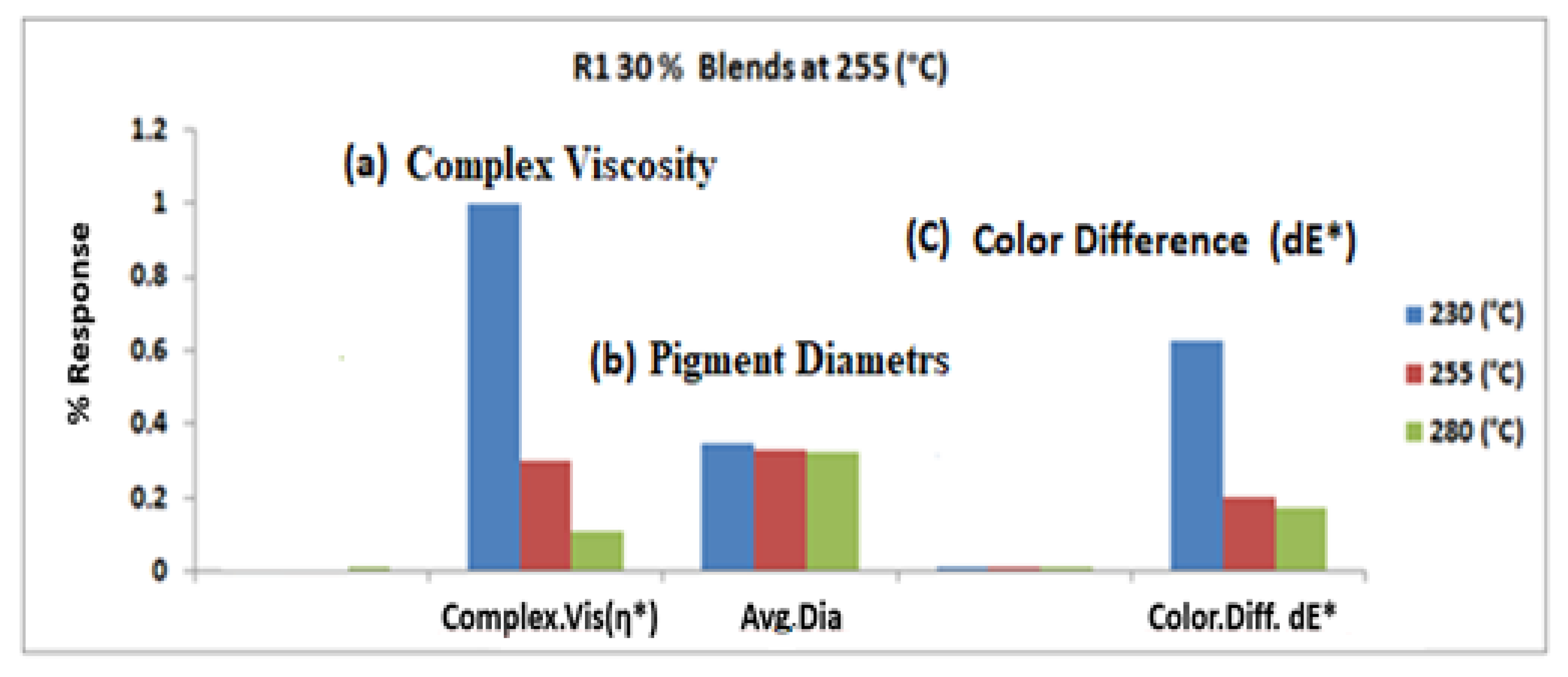 Polymers 14 04860 g004