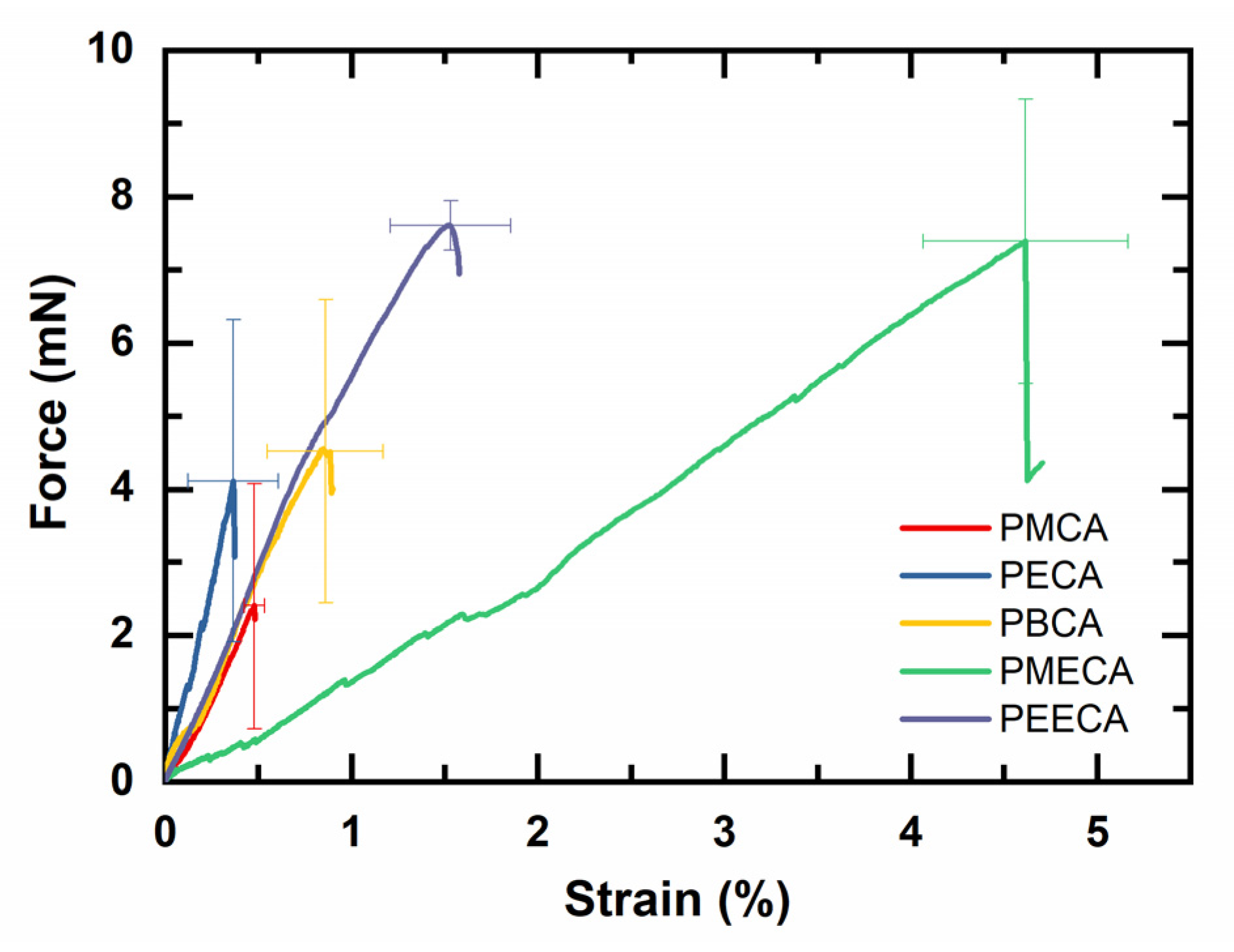 Polymers 14 04863 g003