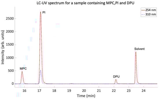 Polymers 14 04869 g0a3