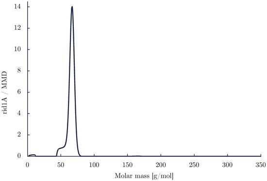 Polymers 14 04869 g0a4