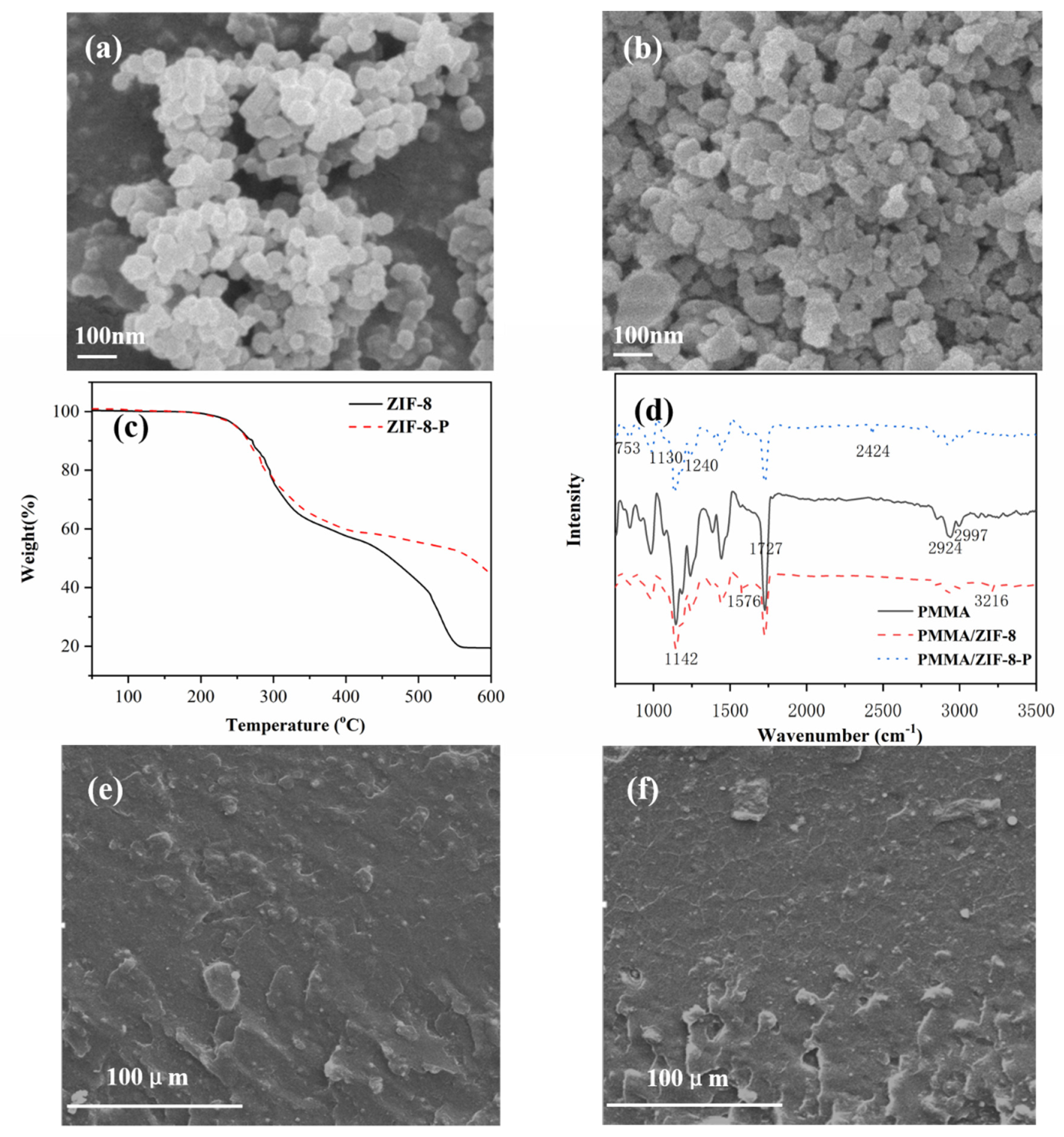 Polymers 14 04871 g001 Polymers 14 04871 g001